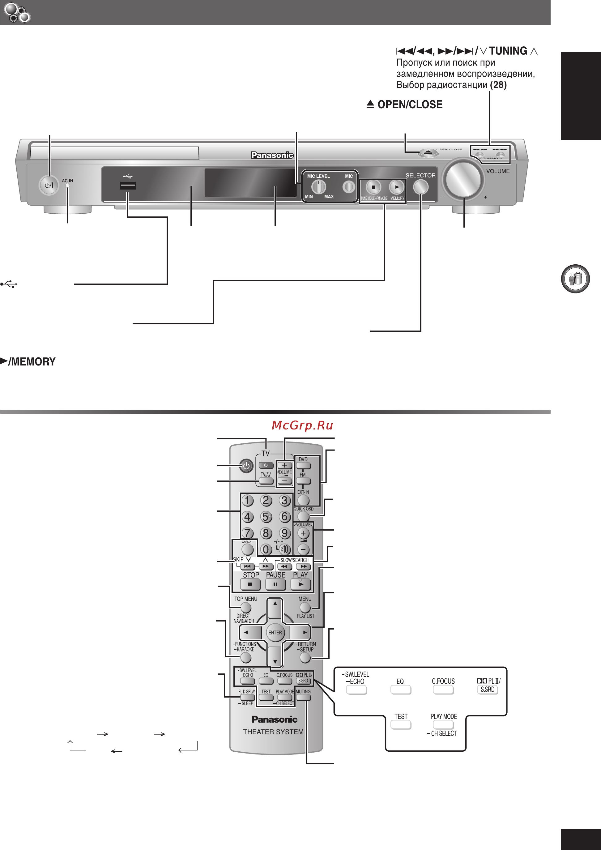 Panasonic SC-PT165 Инструкция по эксплуатации онлайн [15/84] 29250