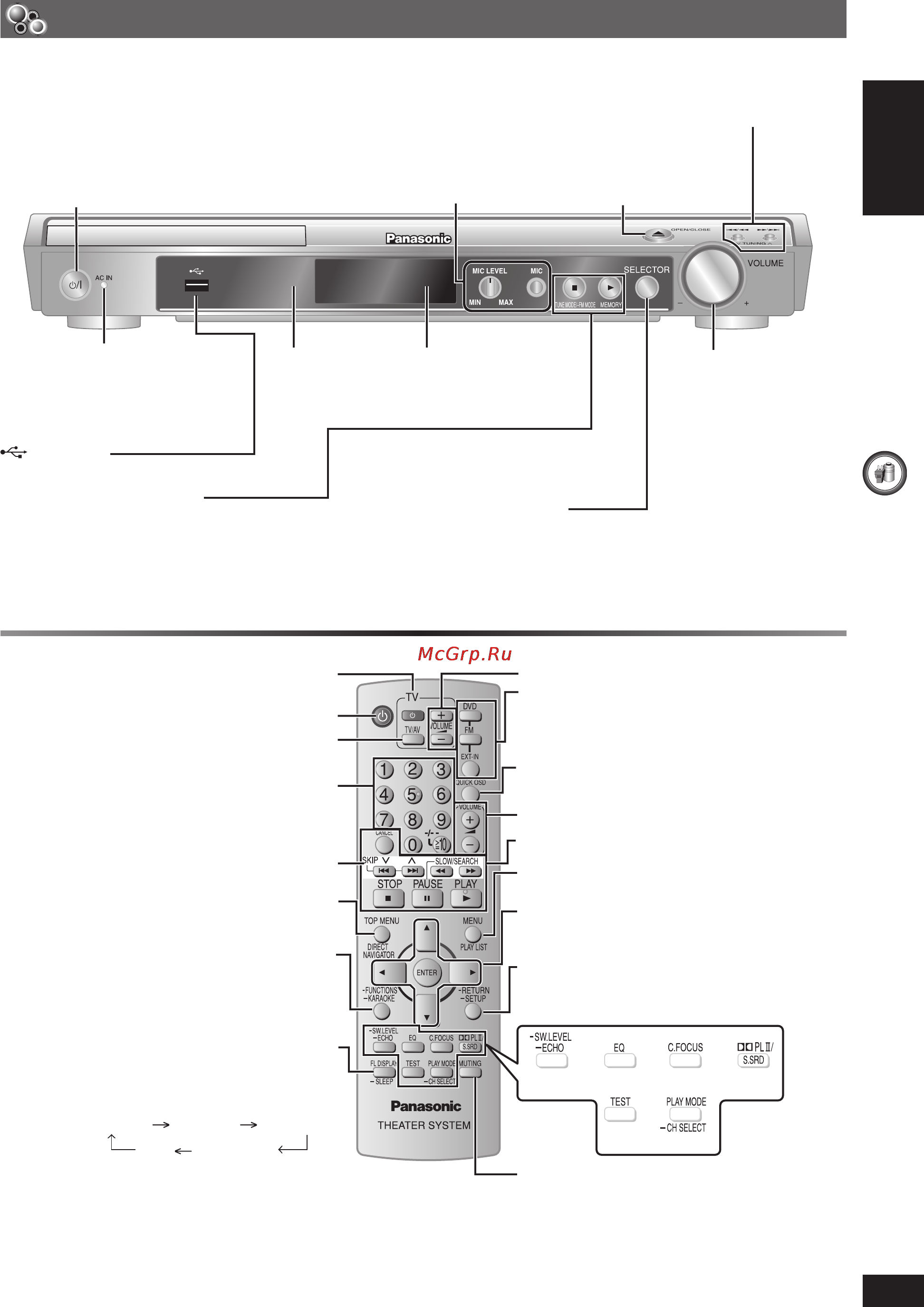 Panasonic SC-PT165 Инструкция по эксплуатации онлайн [57/84] 29250