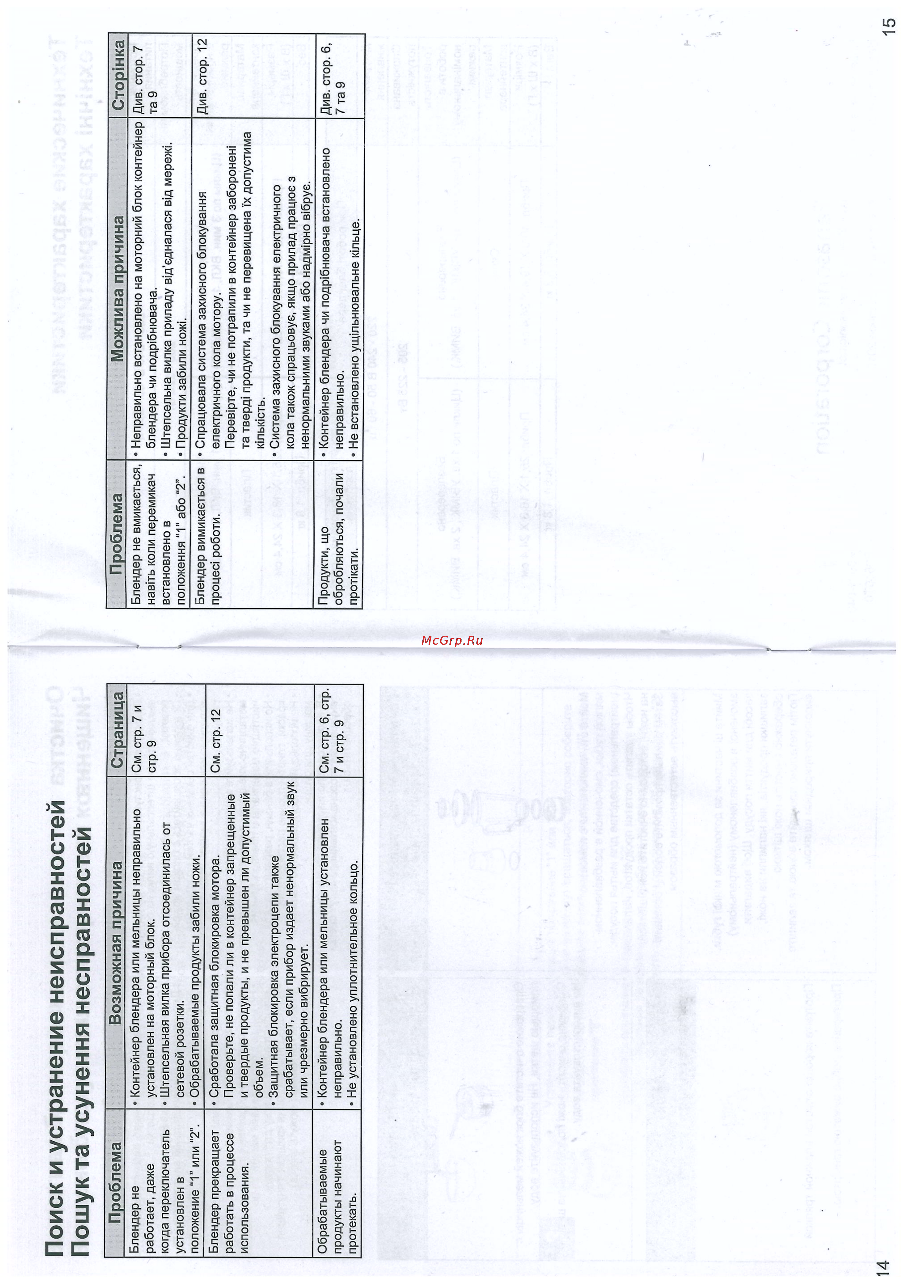 Panasonic MX-151SG1WTQ [8/8] Поиск и устранение неисправностей