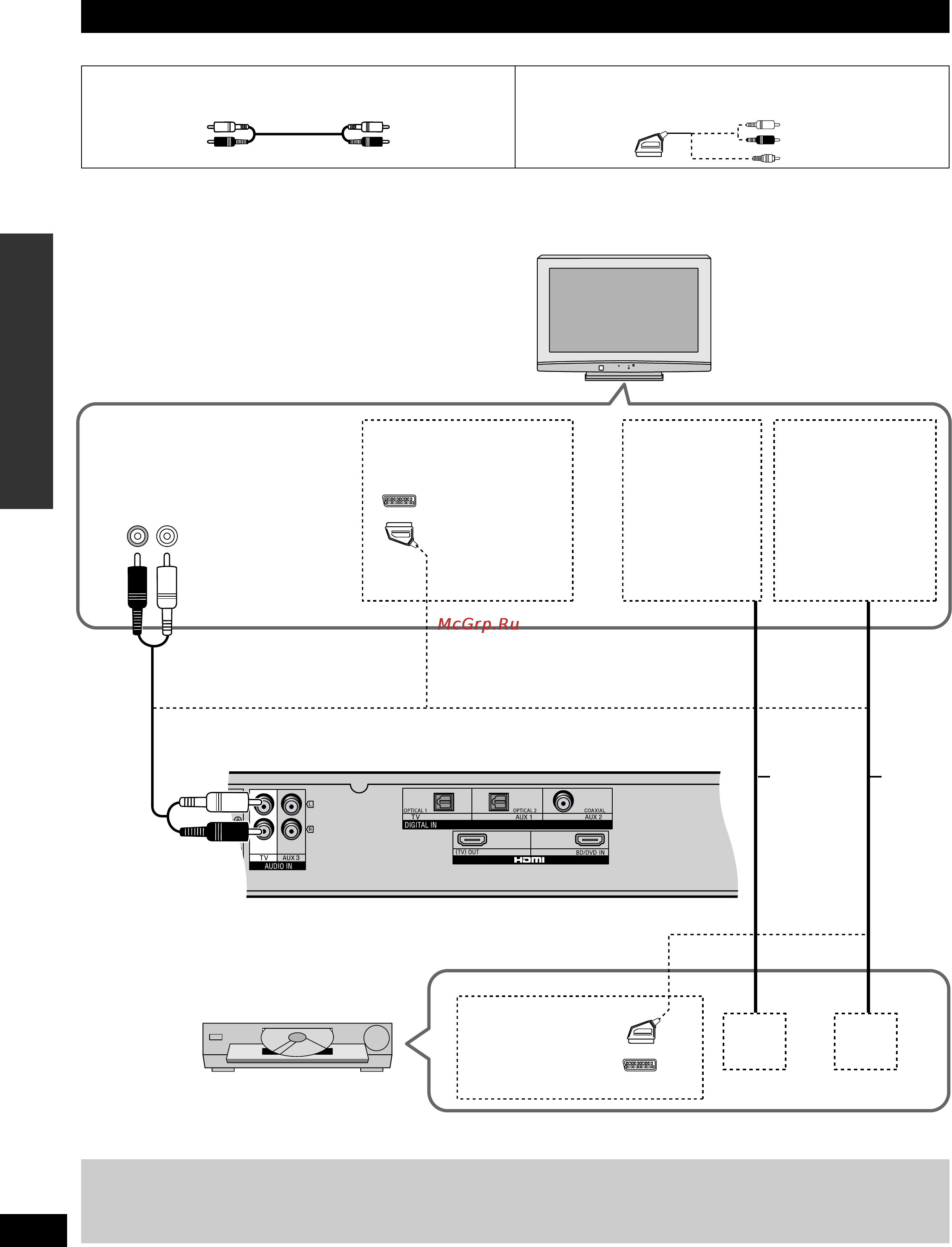 Panasonic SC-HTR210 [56/80] Підключення домашнього кінотеатру