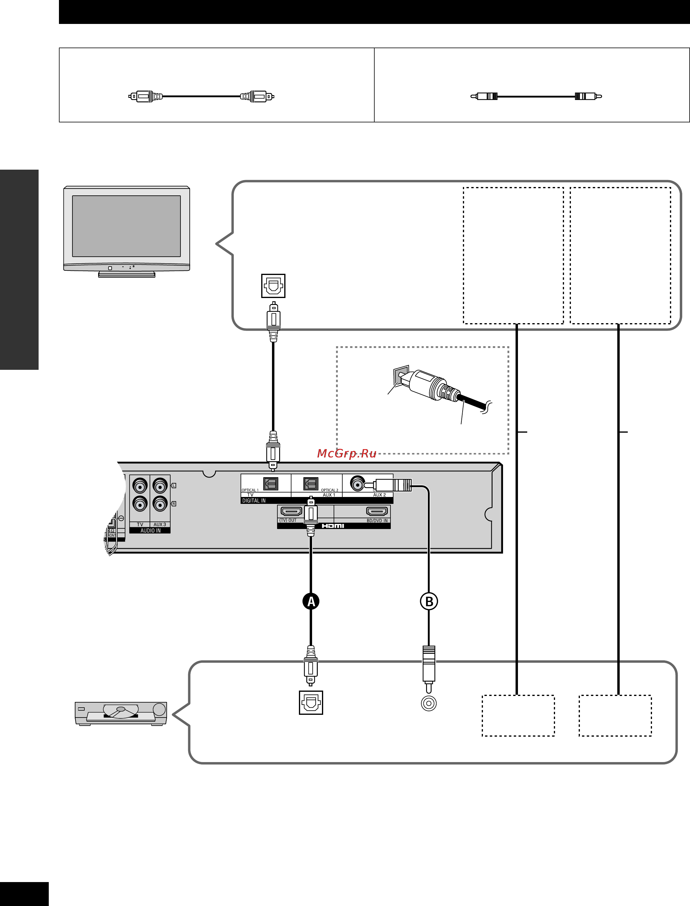 Panasonic SC-HTR210 [58/80] Підключення домашнього кінотеатру
