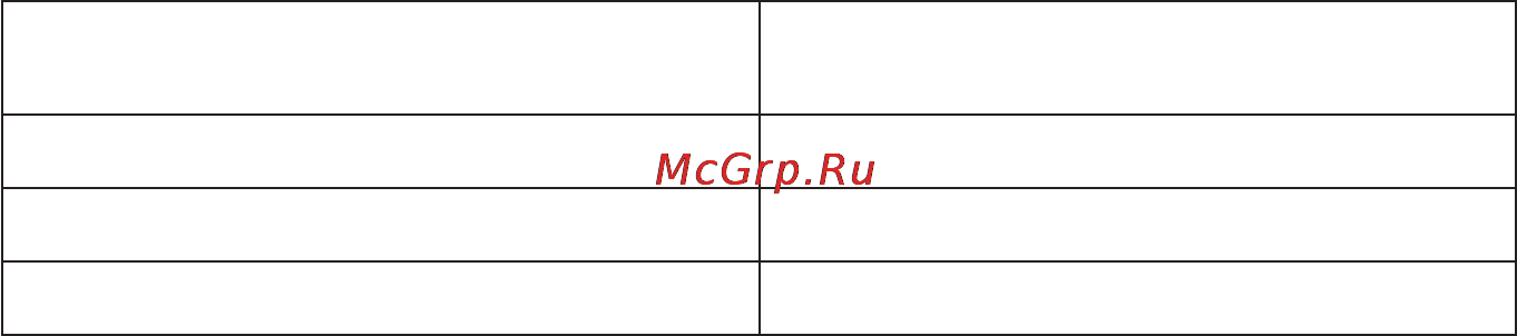 Candy PVI 640 C [4/20] Меры безопасности