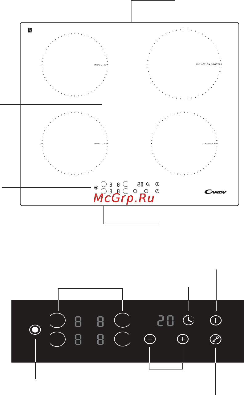 Candy PVI 640 C [7/20] Панель управления