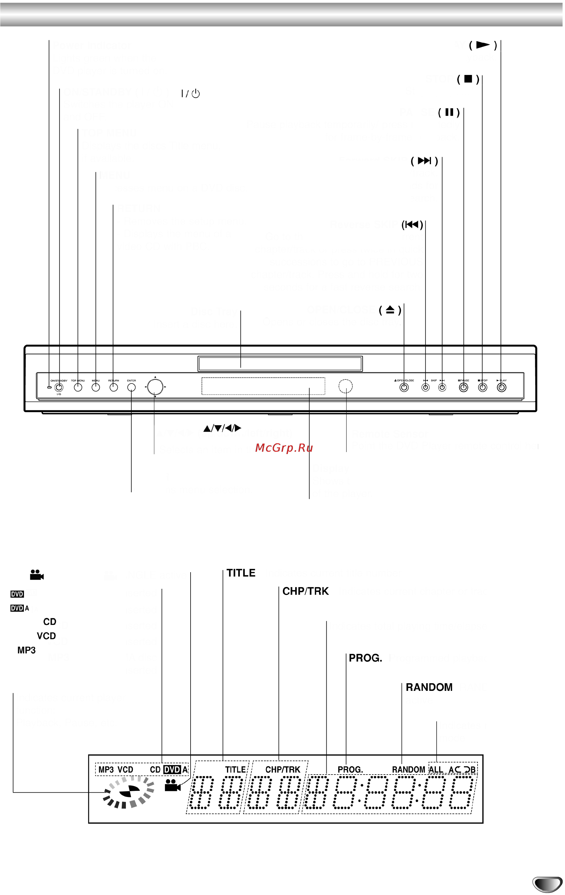 Toshiba SD-530ESE [7/32] Передняя панель и окно дисплея