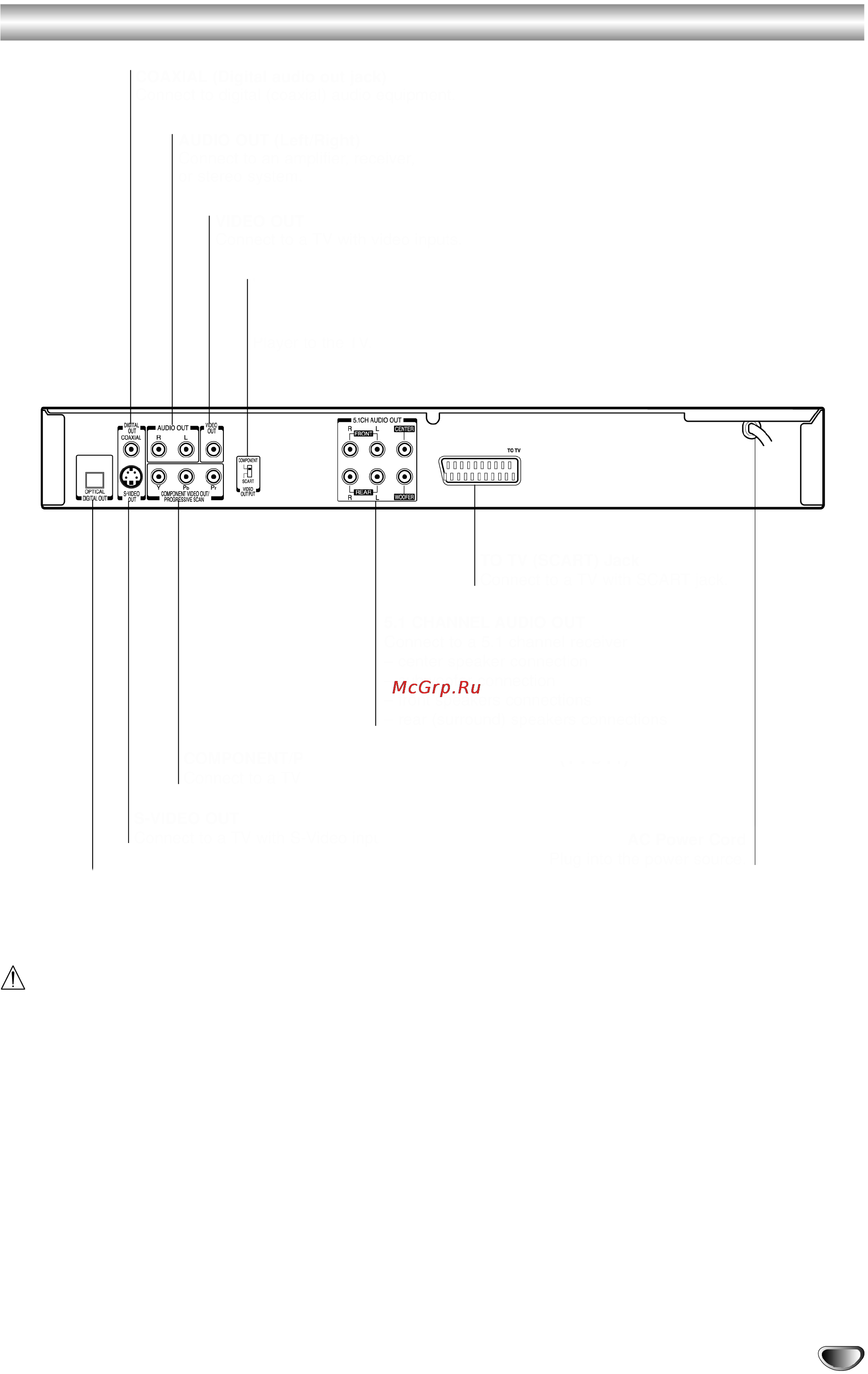 Toshiba SD-530ESE [9/32] Задняя панель