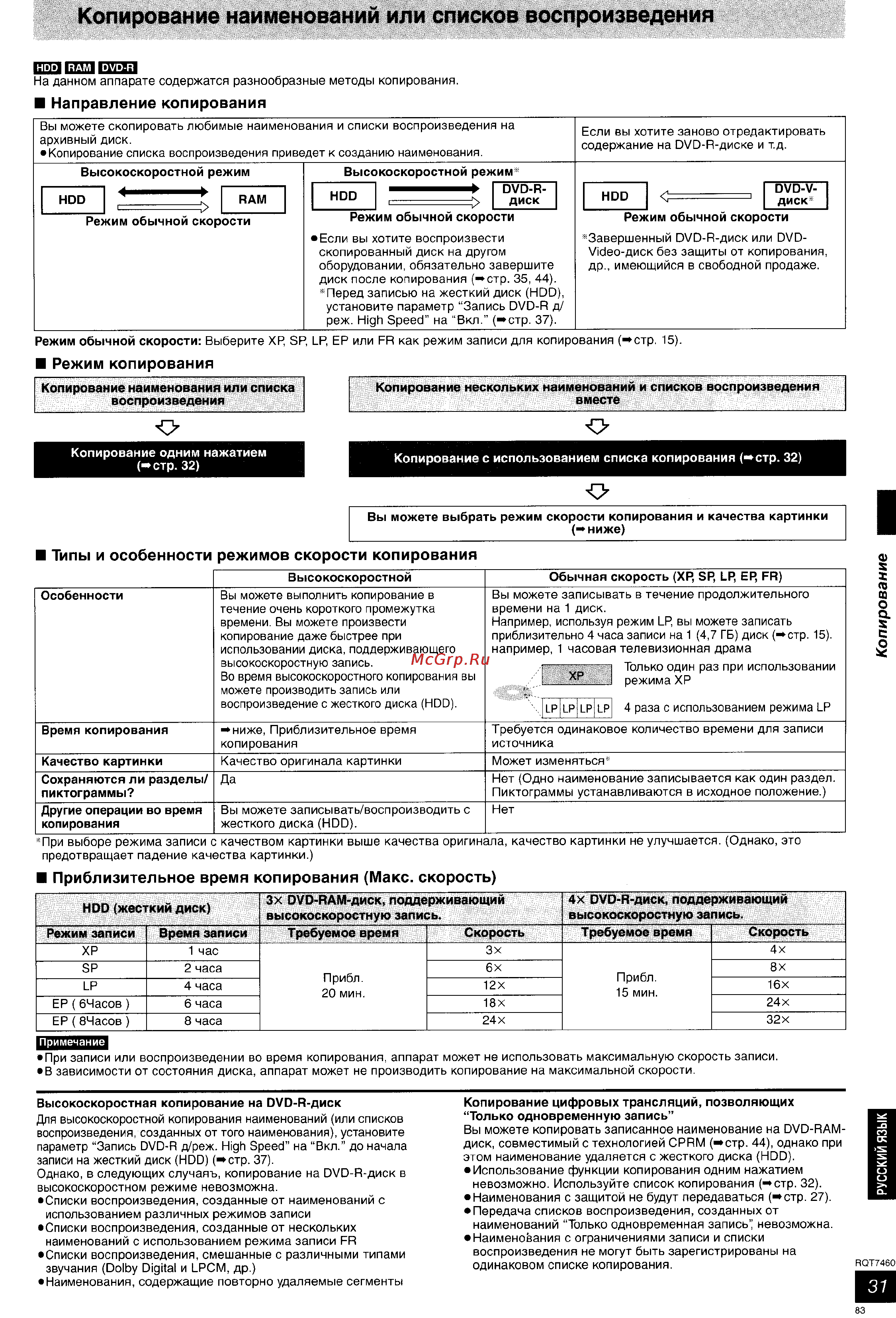 Panasonic DMR-E85H [32/53] Копирование наименований или списков воспроизведения