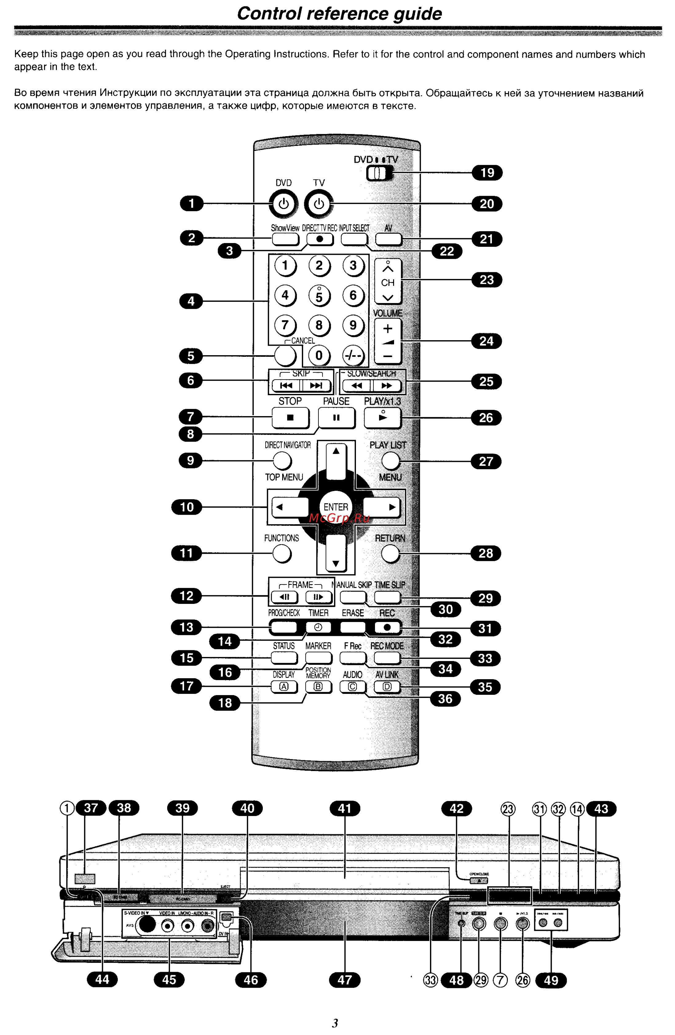 Panasonic DMR-E60 [2/76] Control reference guide