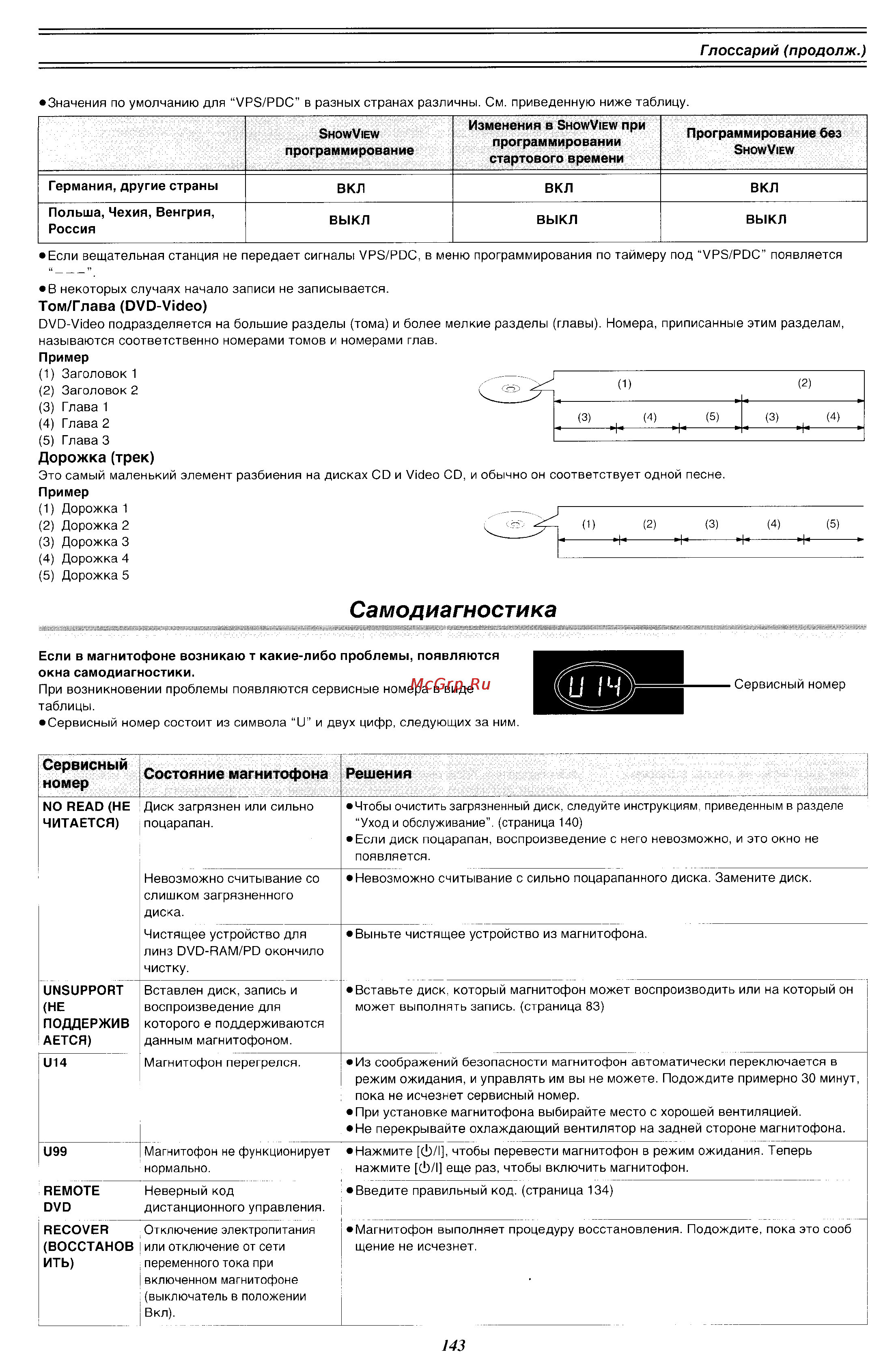 Panasonic DMR-E60 [69/76] Самодиагностика