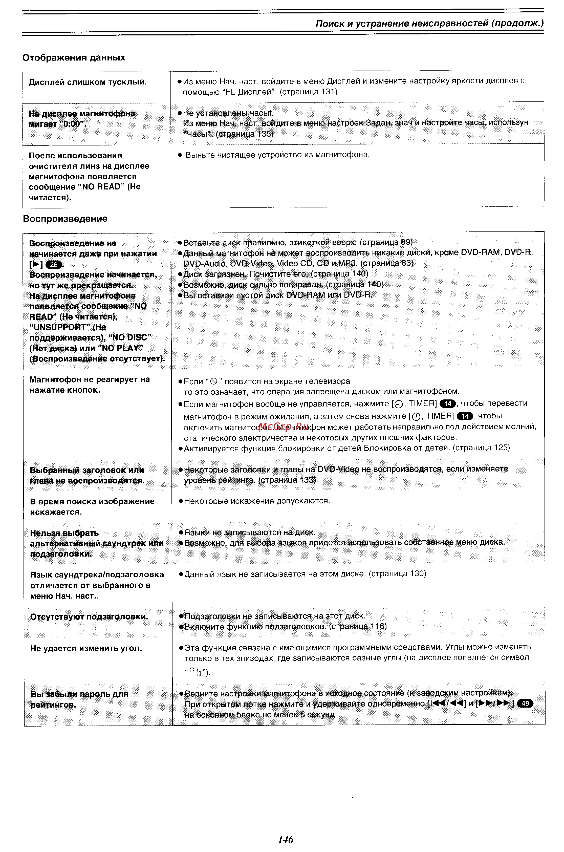 Panasonic DMR-E60 [72/76] Поиск и устранение неисправностей продолж