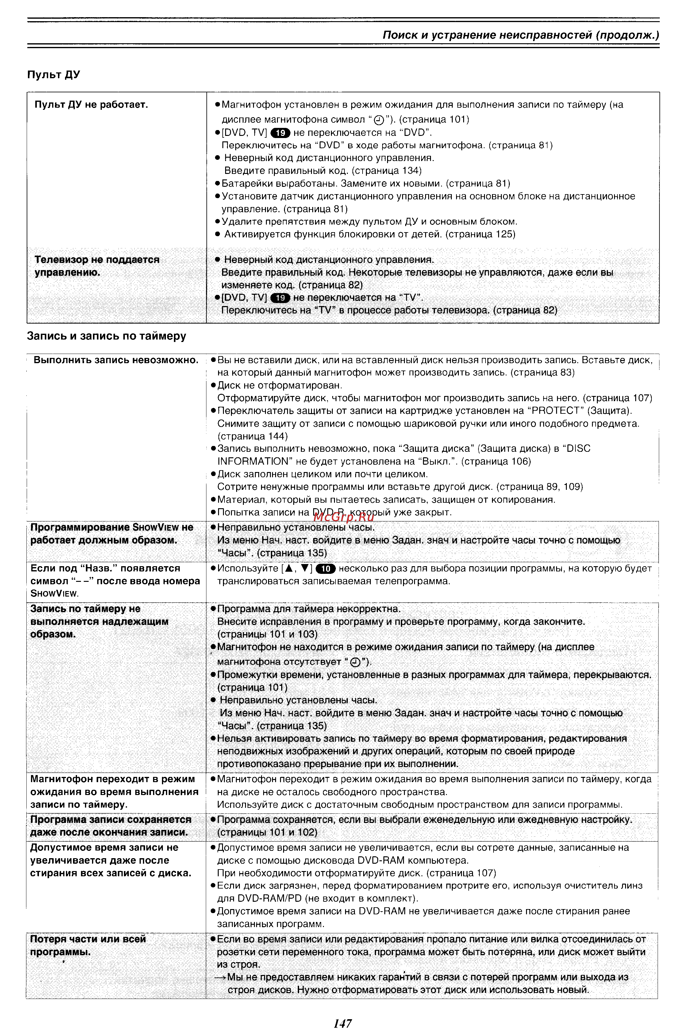 Panasonic DMR-E60 [73/76] Поиск и устранение неисправностей продолж