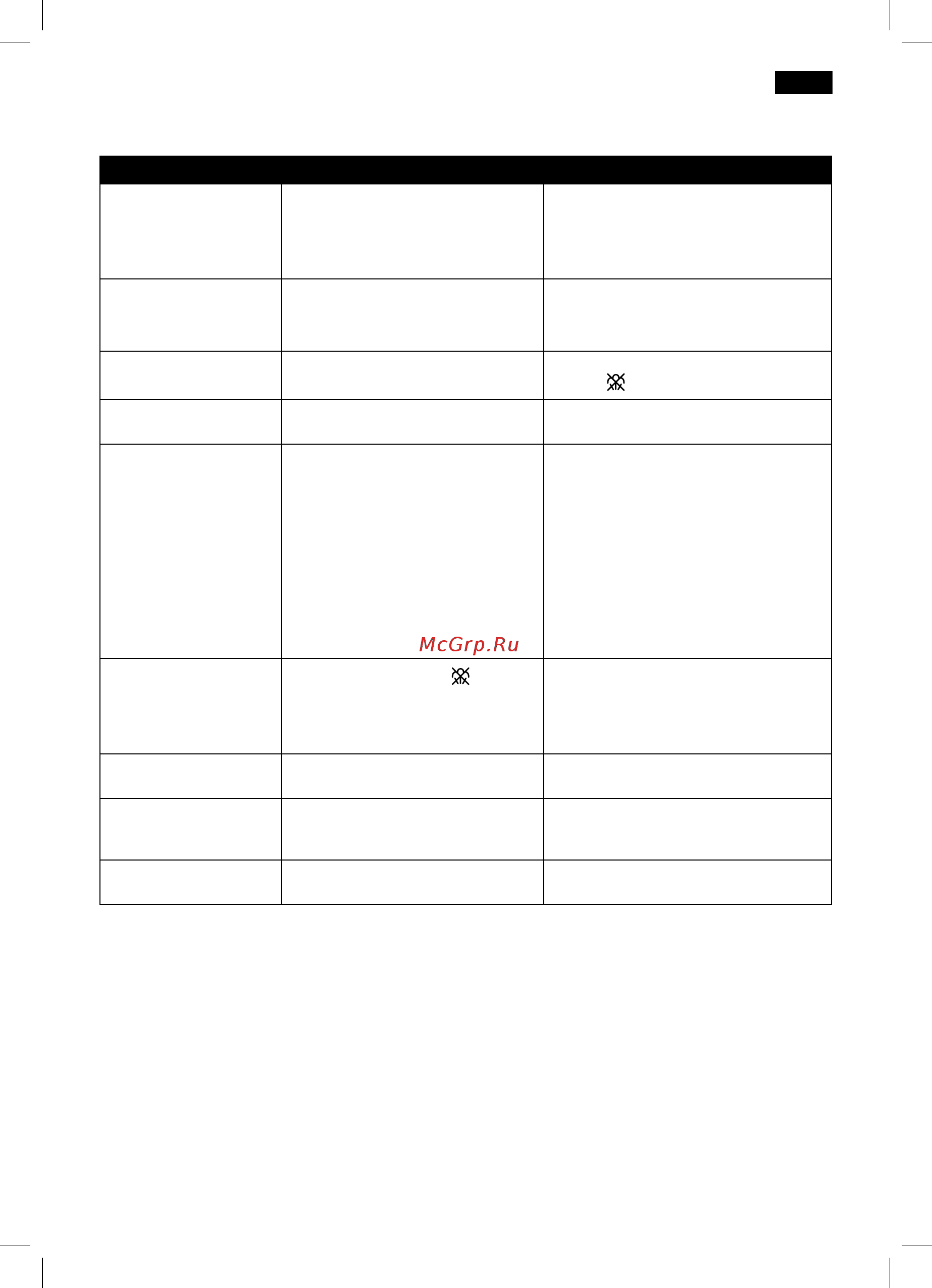 Bosch TDS 1216 [15/116] Troubleshootingguideforminorissues