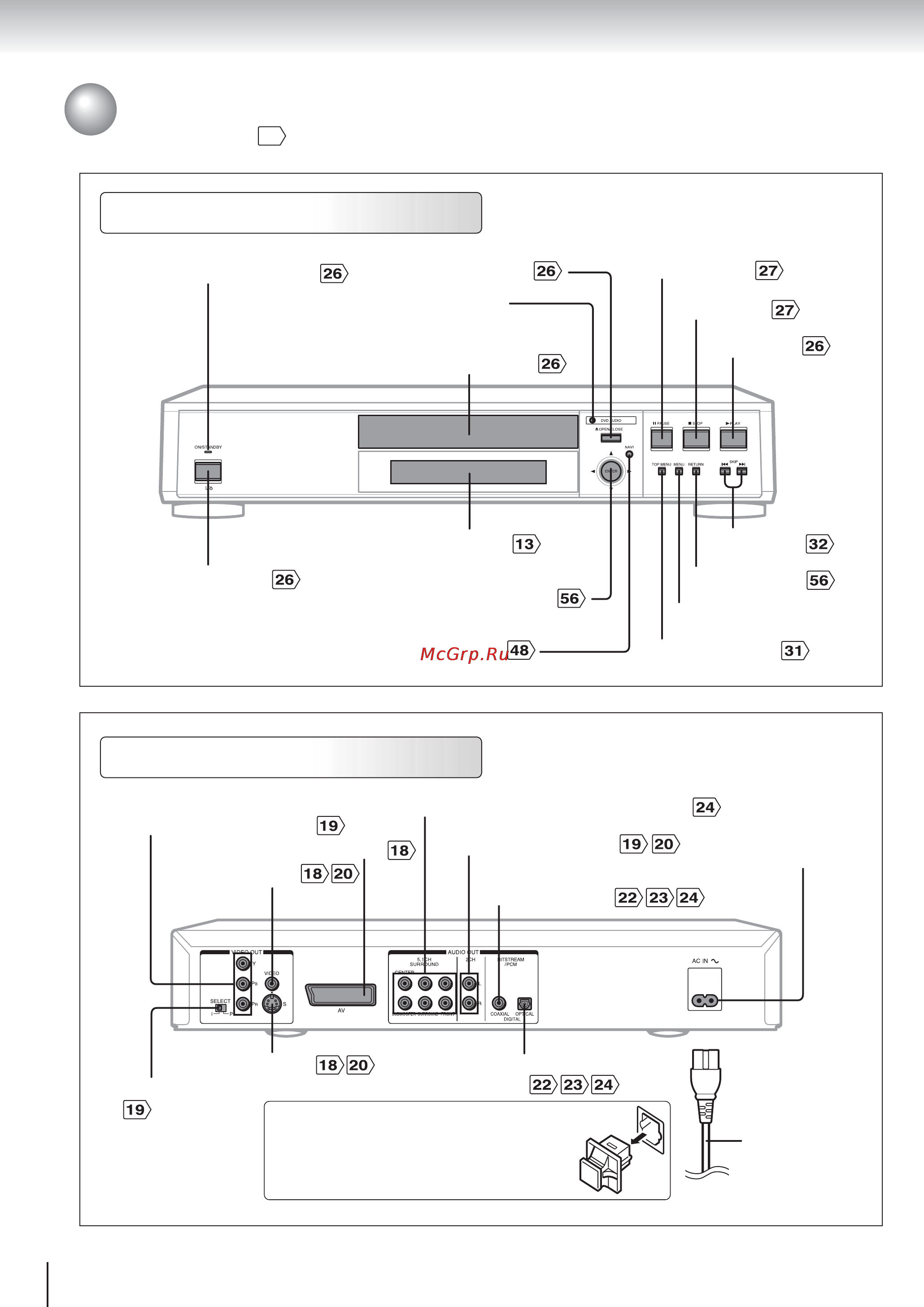 Toshiba SD-520EKE [12/75] Органы управления