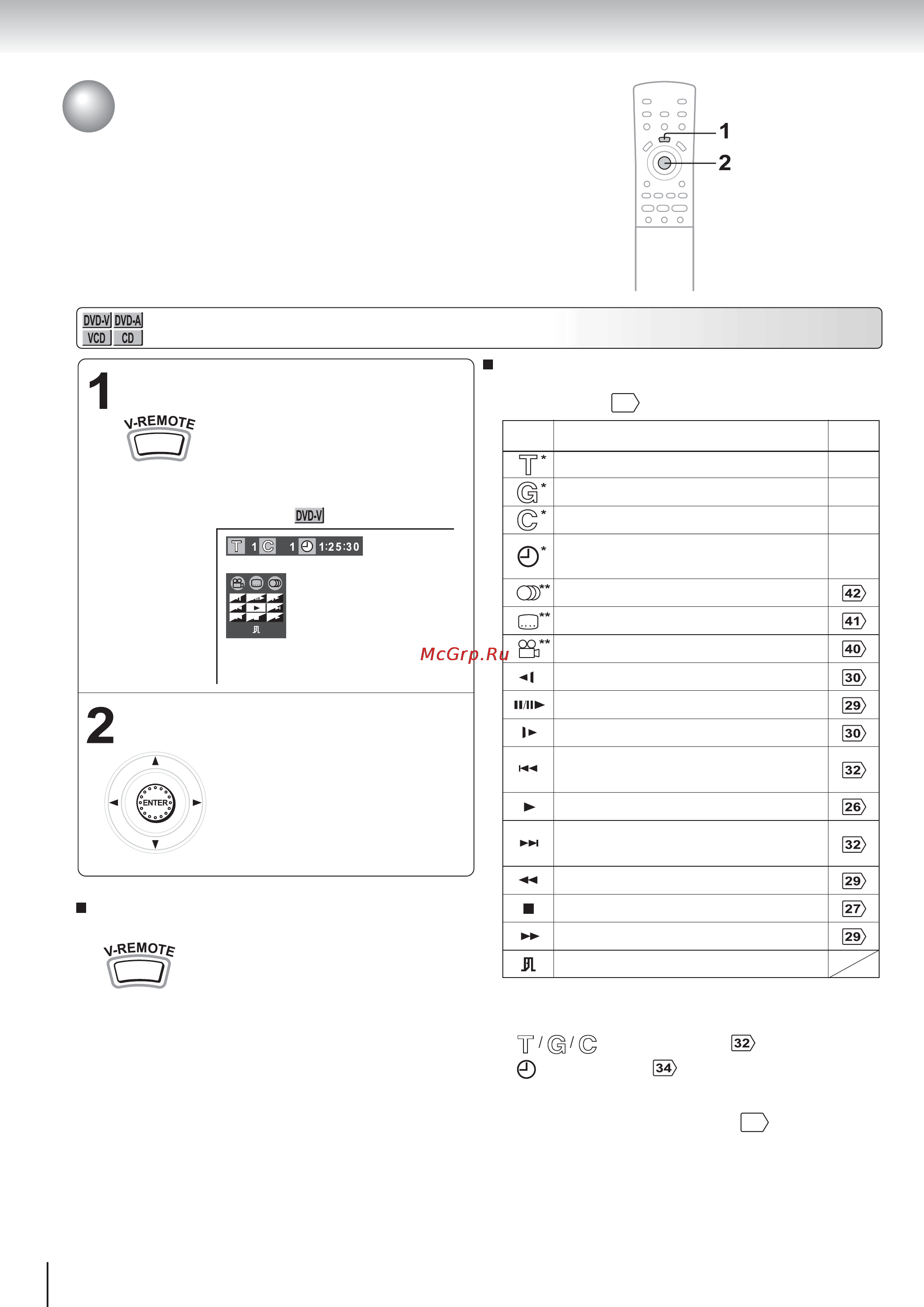 Toshiba SD-520ESB [46/75] Использование графического дистанционного управления v remote