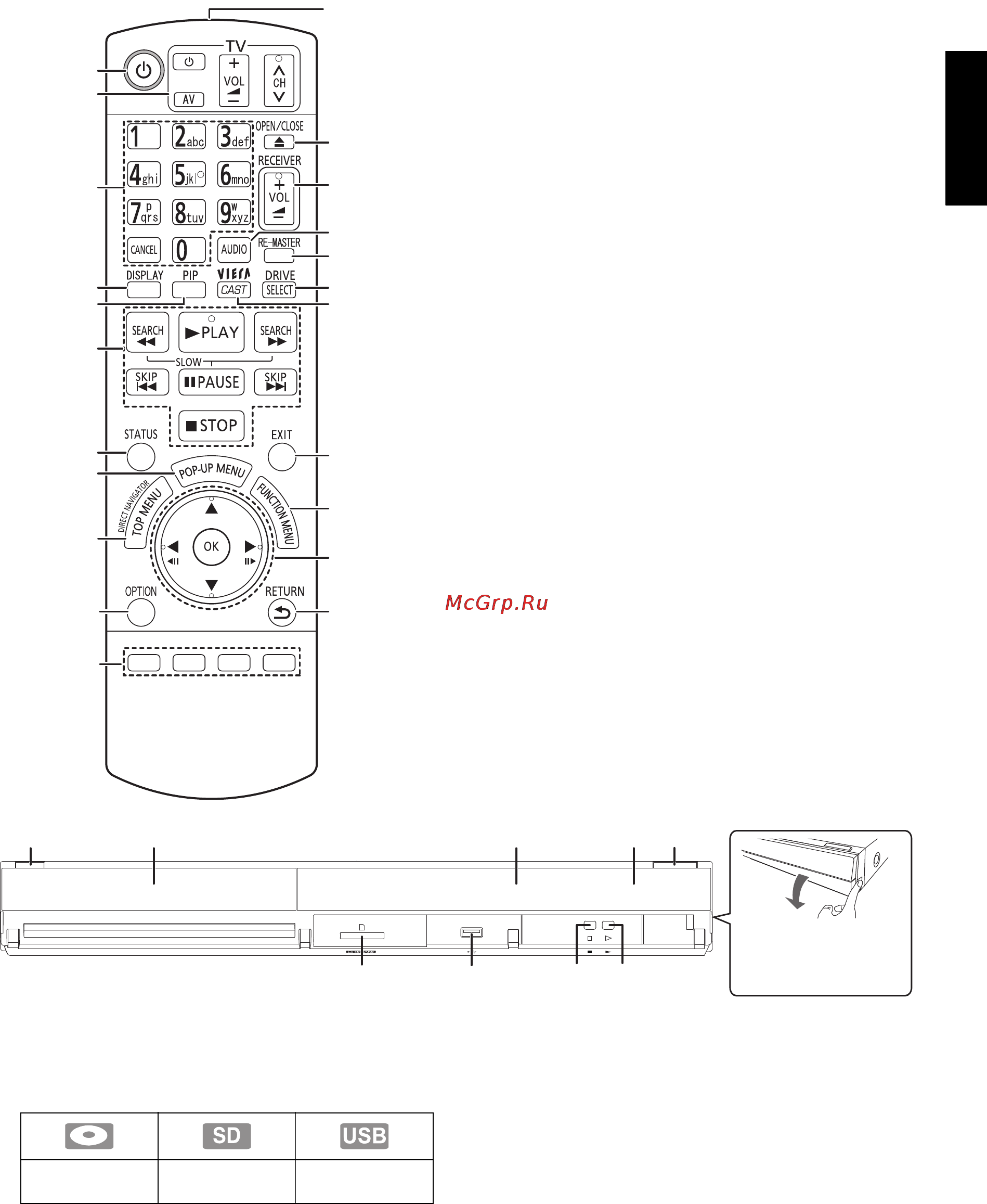 Panasonic DMP-BDT100 [5/44] Справочное руководство по управлению
