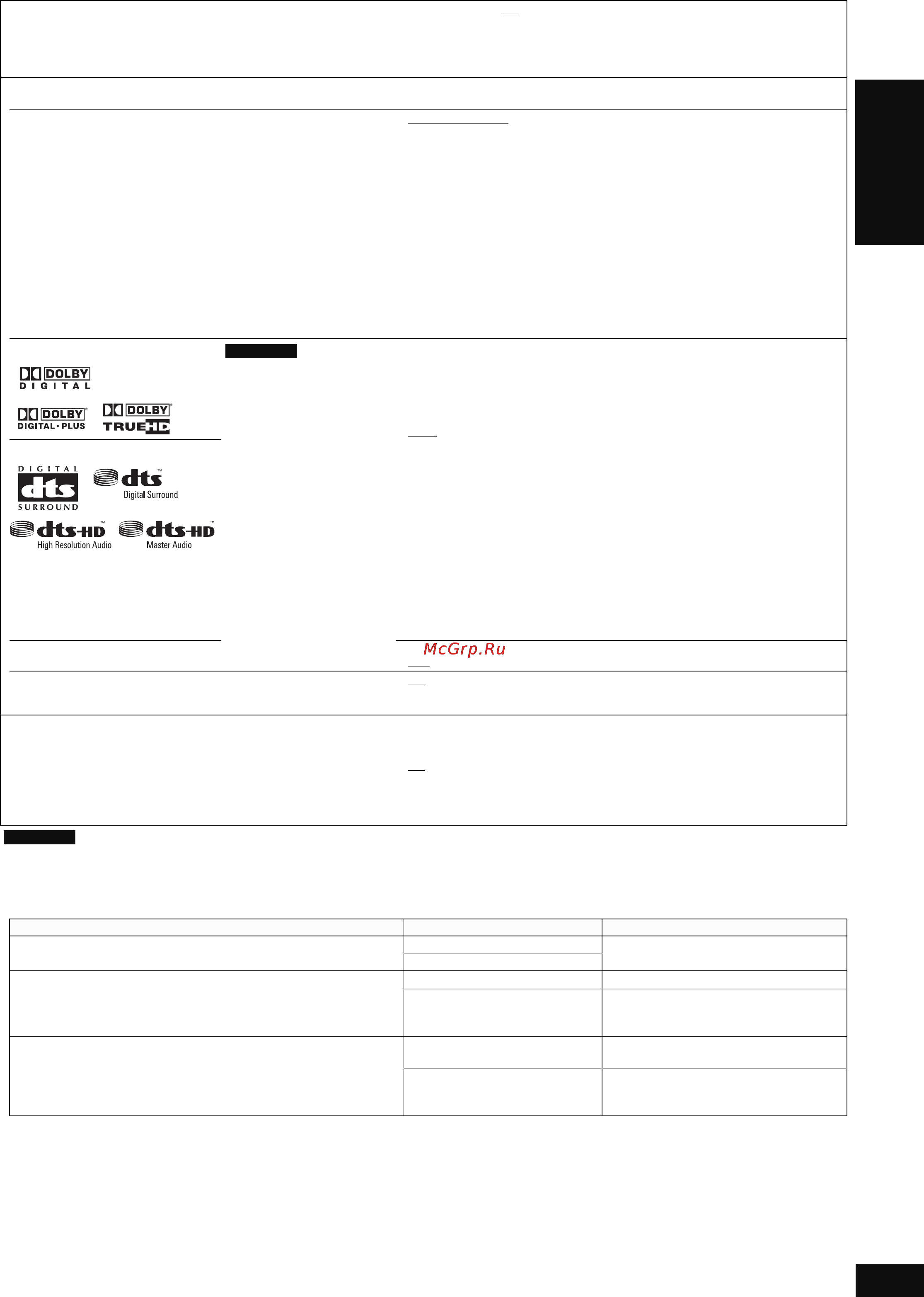 Panasonic DMP-BD30 [23/68] Русский язык