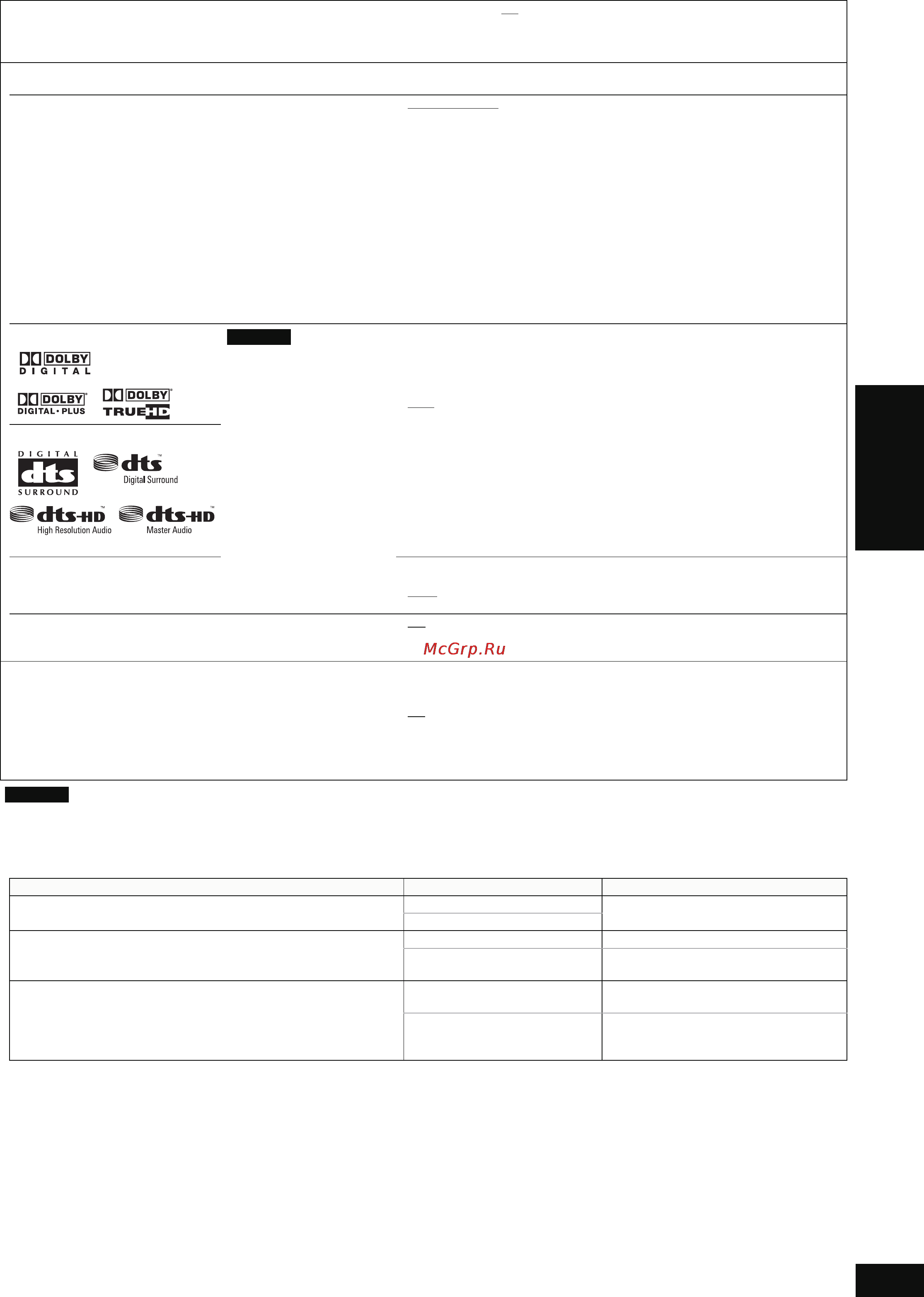 Panasonic DMP-BD30 [55/68] Українcькa