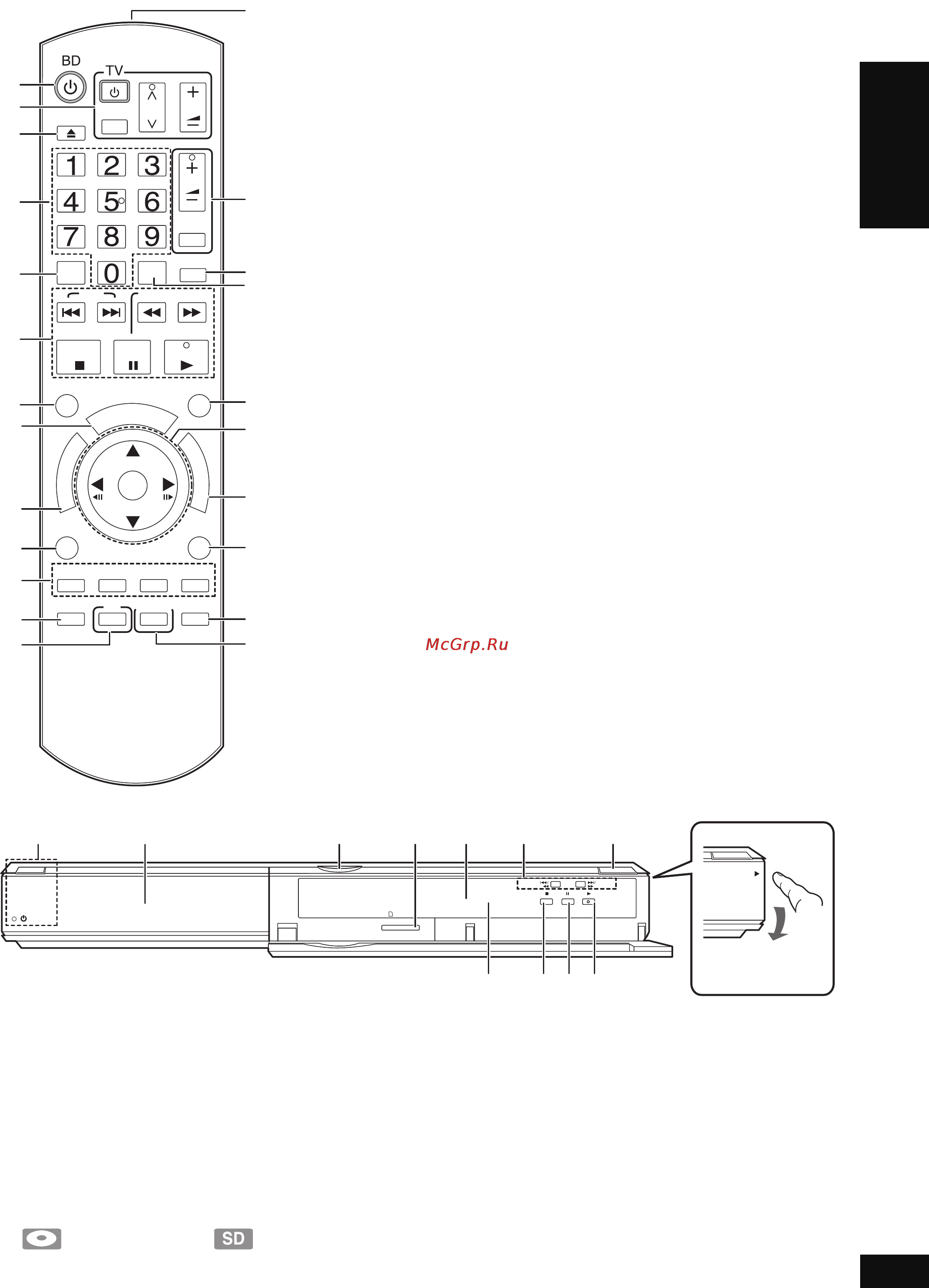 Panasonic DMP-BD30 [9/68] Справочное руководство по управлению