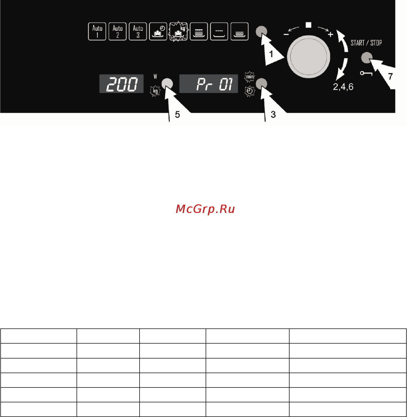 Candy MIC 305 X X [19/52] Основные функции