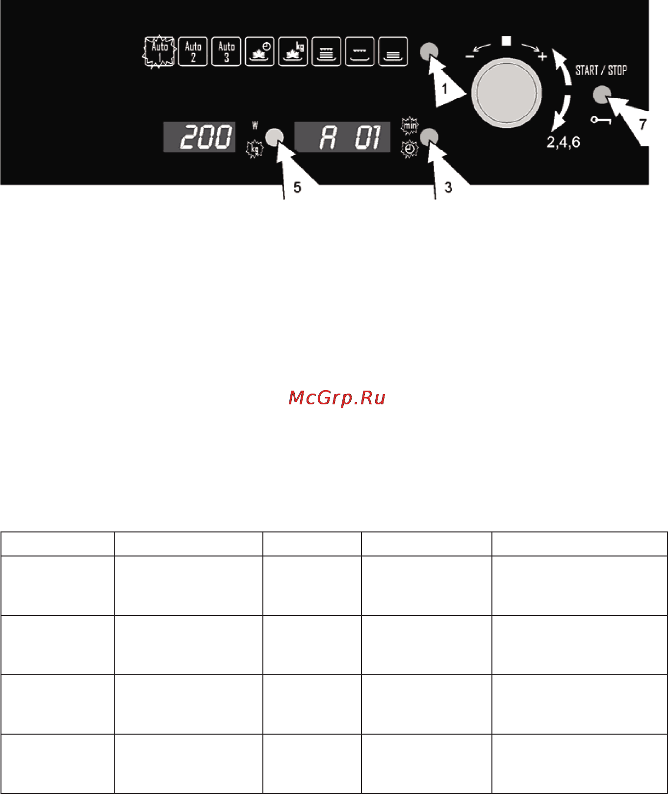 Candy MIC 305 X X [21/52] Специальные функции