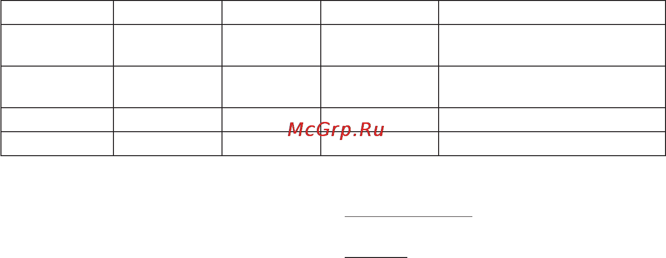 Candy MIC 305 X X [23/52] Специальные функции