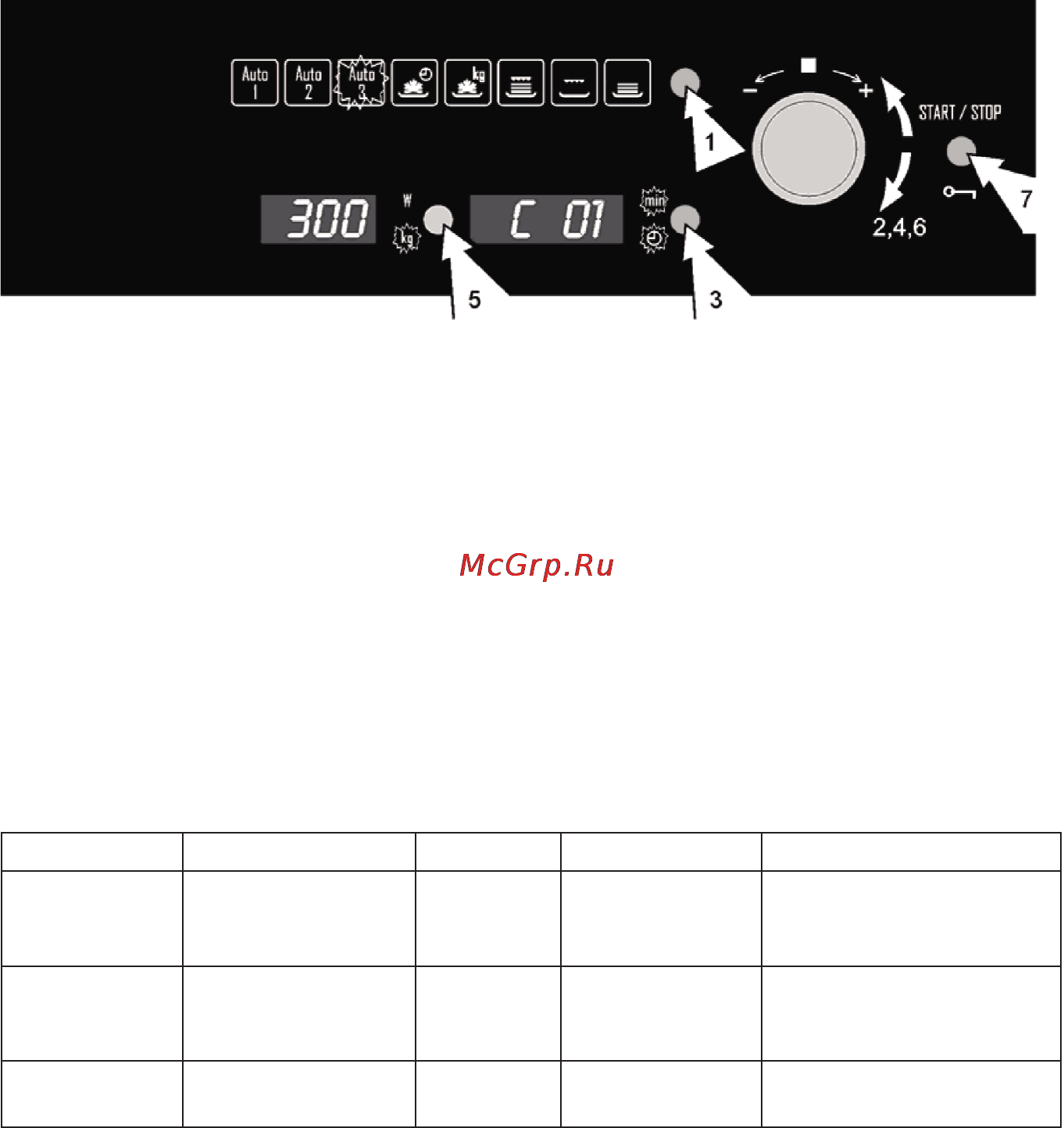 Candy MIC 305 X X [24/52] Специальные функции