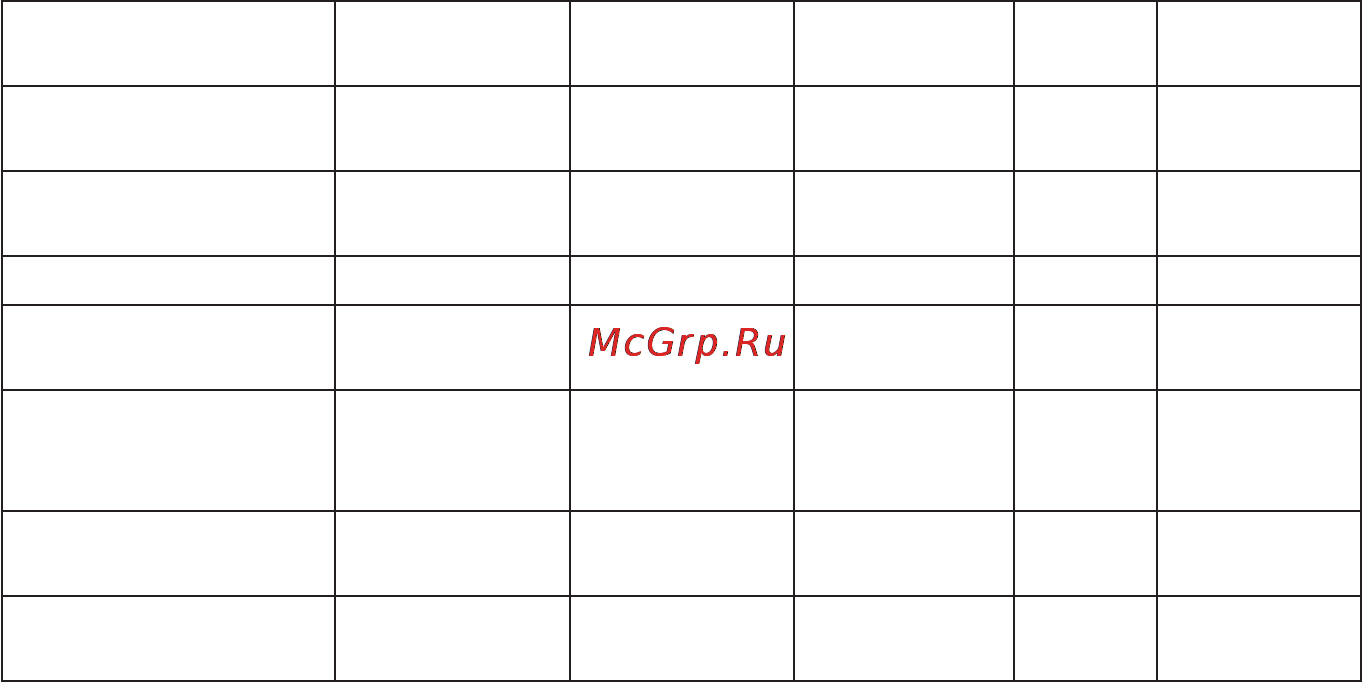 Candy MIC 305 X X [34/52] Приготовление на гриле