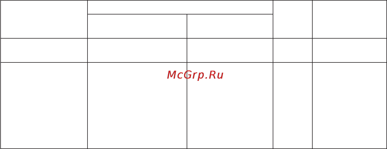 Candy MIC 305 X X [38/52] Какую посуду можно использовать