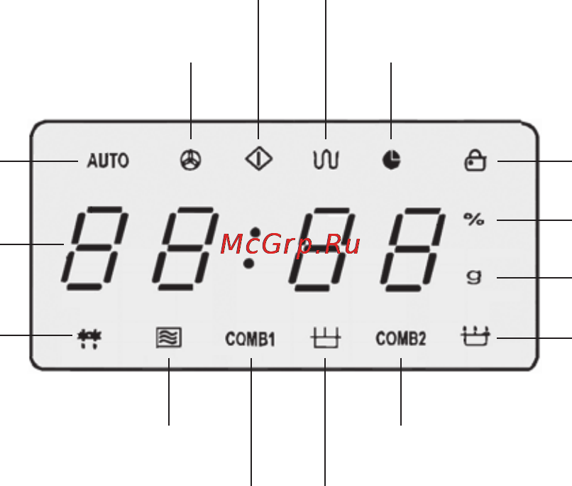 Candy MIC 232 X [14/28] Дисплей