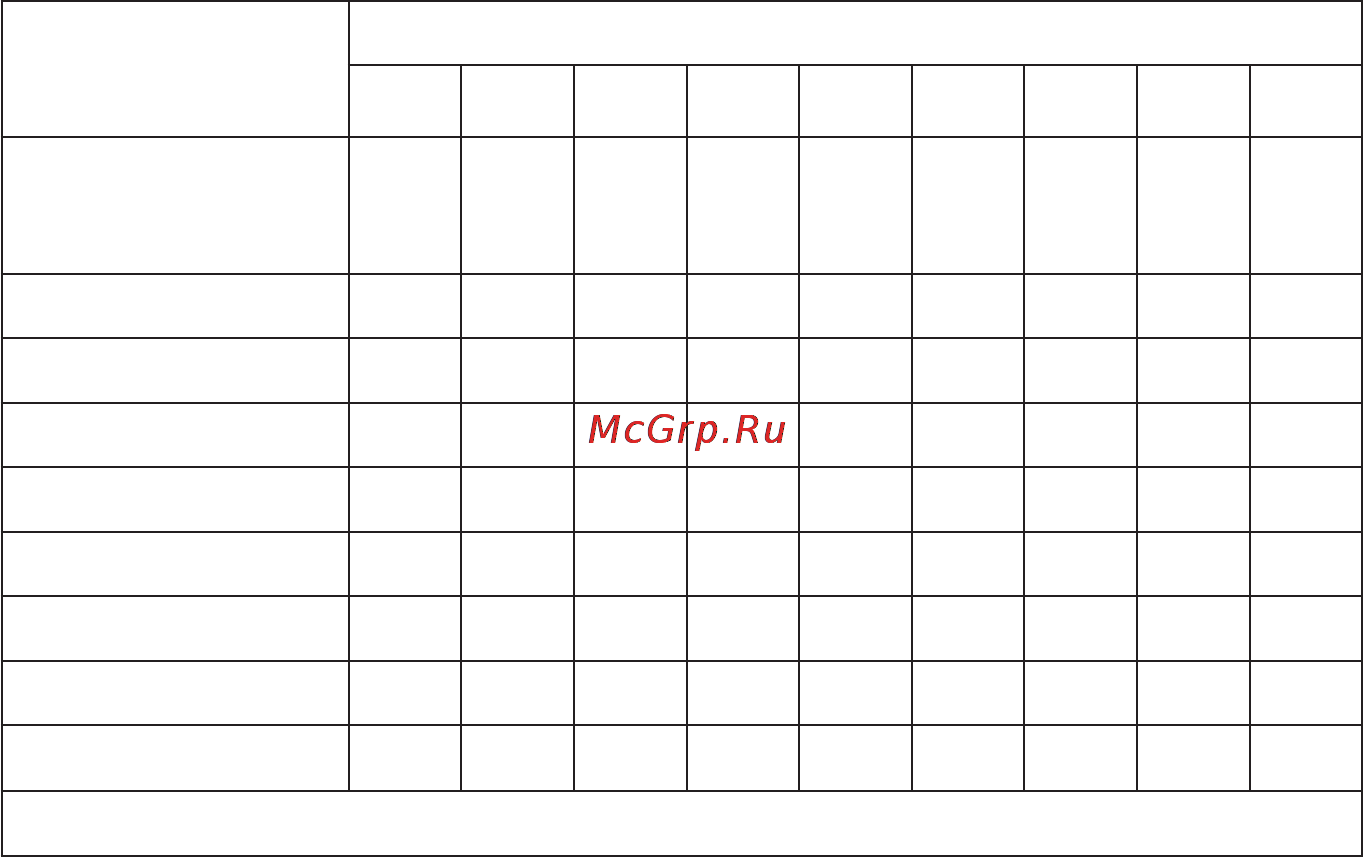 Candy MIC 232 X [19/28] Используйте эту функцию для размораживания мяса птицы и морепродуктов име ющих вес в диапазоне от 100 г до 4000 г