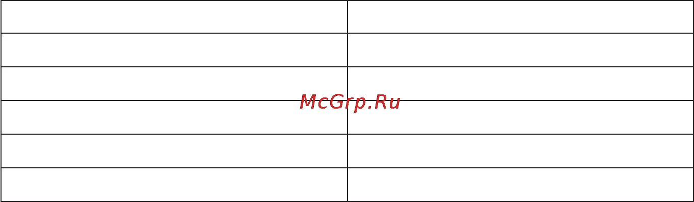 Candy MIC 232 X Инструкция по эксплуатации онлайн [20/28] 29443