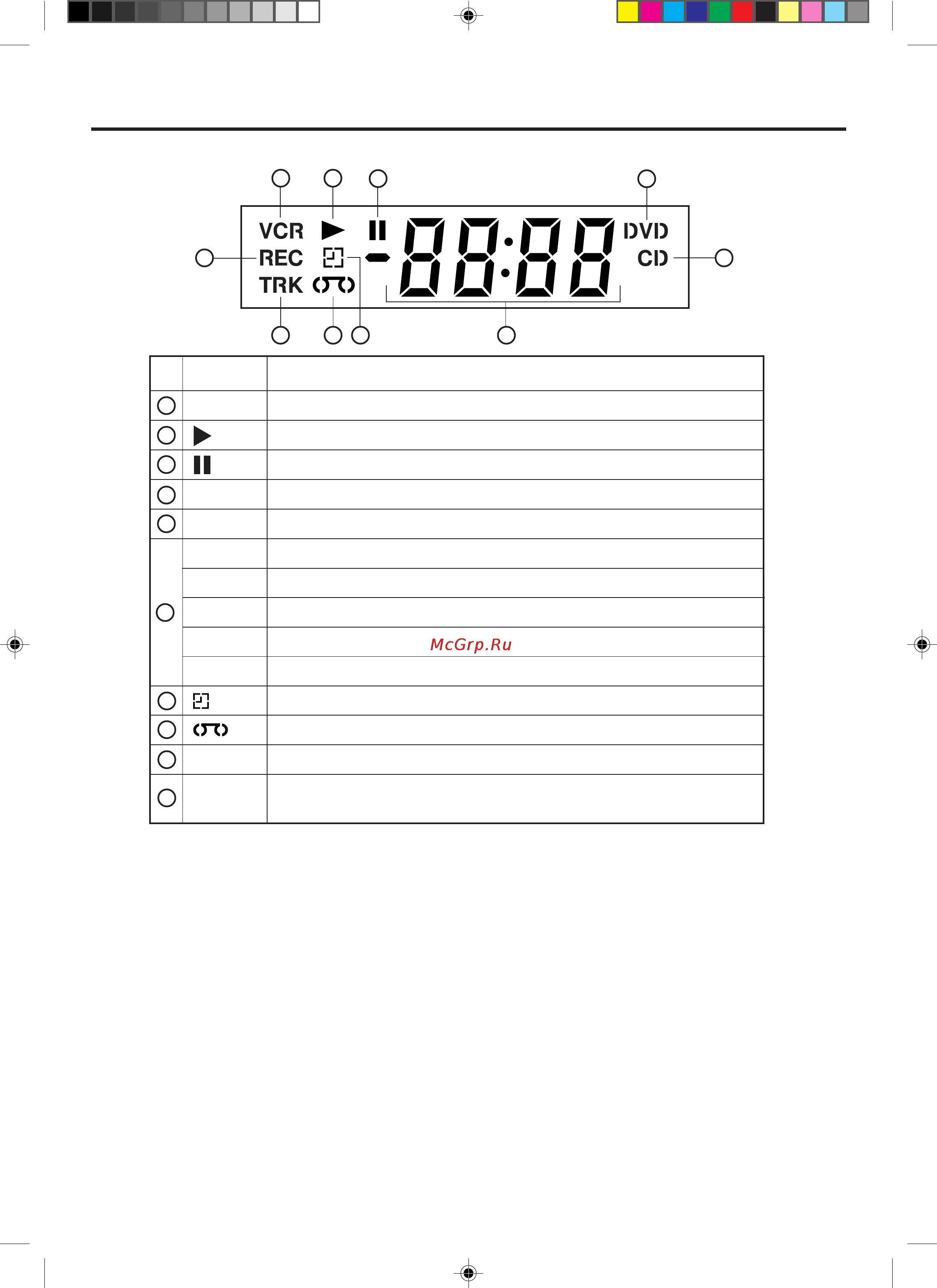 Toshiba SD-46VSR [8/65] Дисплей