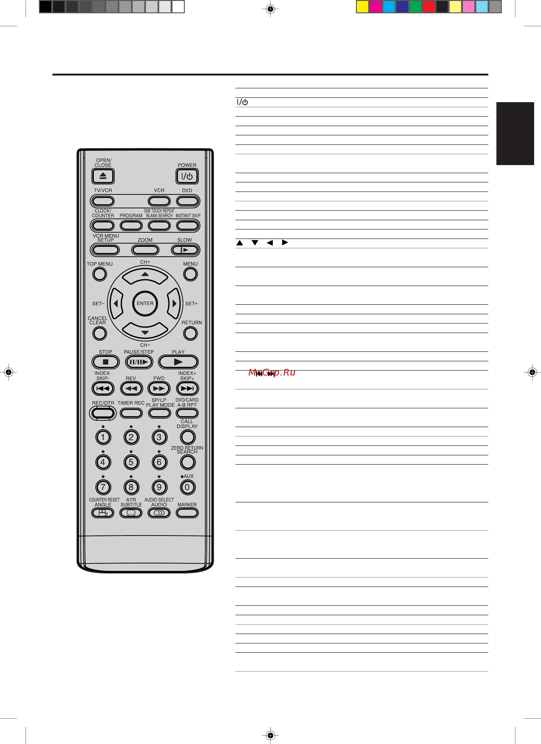 Toshiba SD-46VSR [9/65] Пульт дистанционного управления