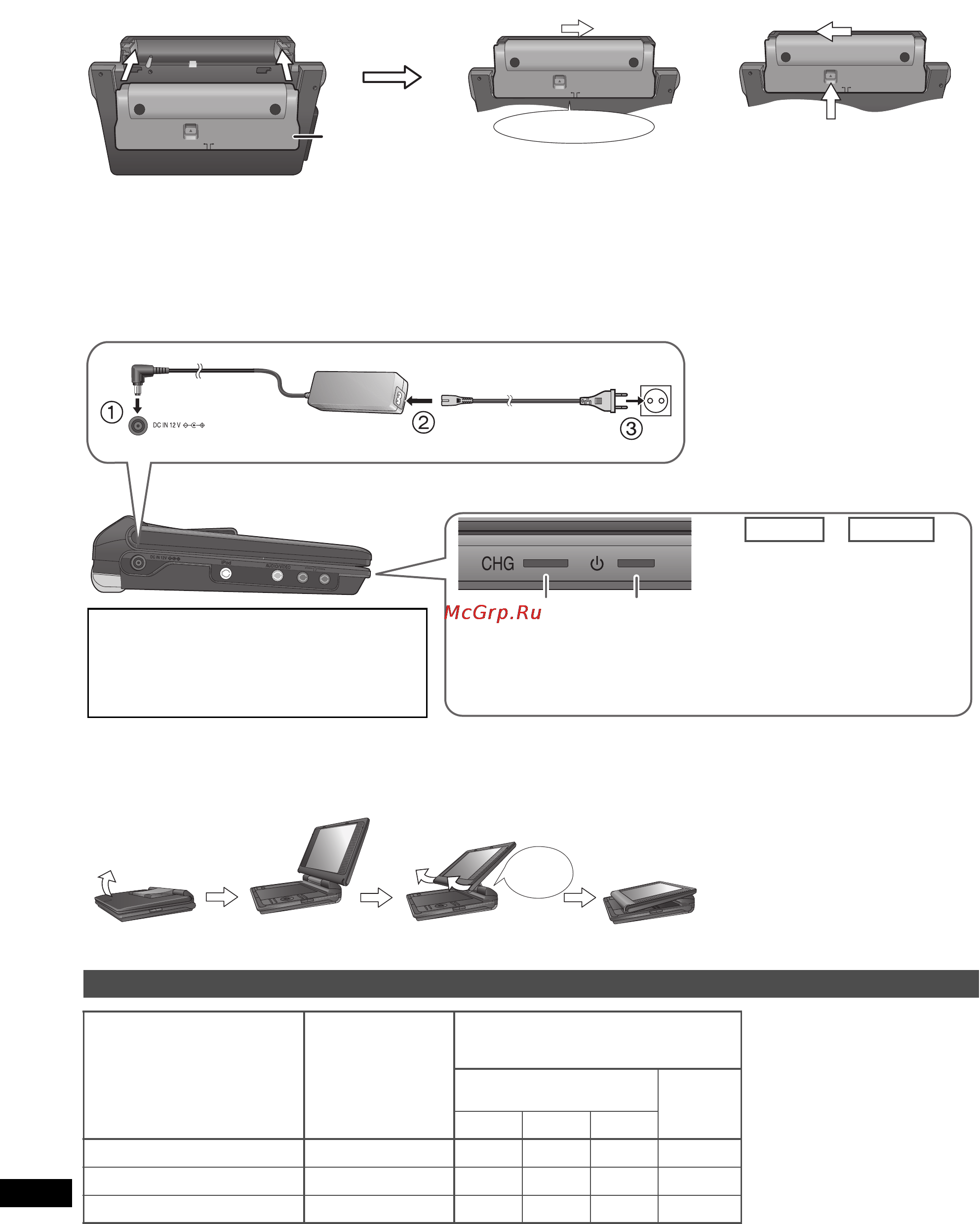 Panasonic DVD-LS83 EE-K [4/36] Зарядка аккумуляторного блока