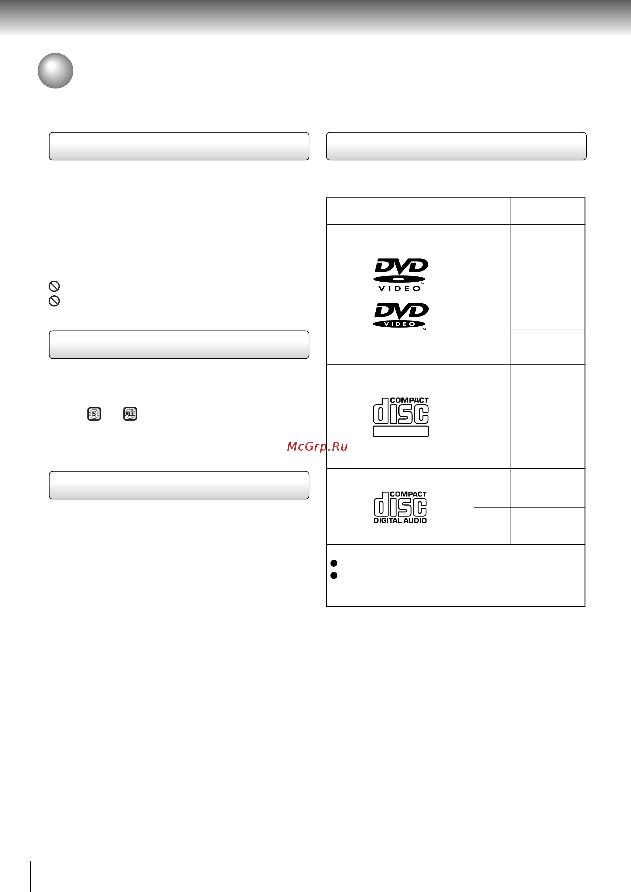 Toshiba SD-360SR [10/64] Замечания о дисках продолжение