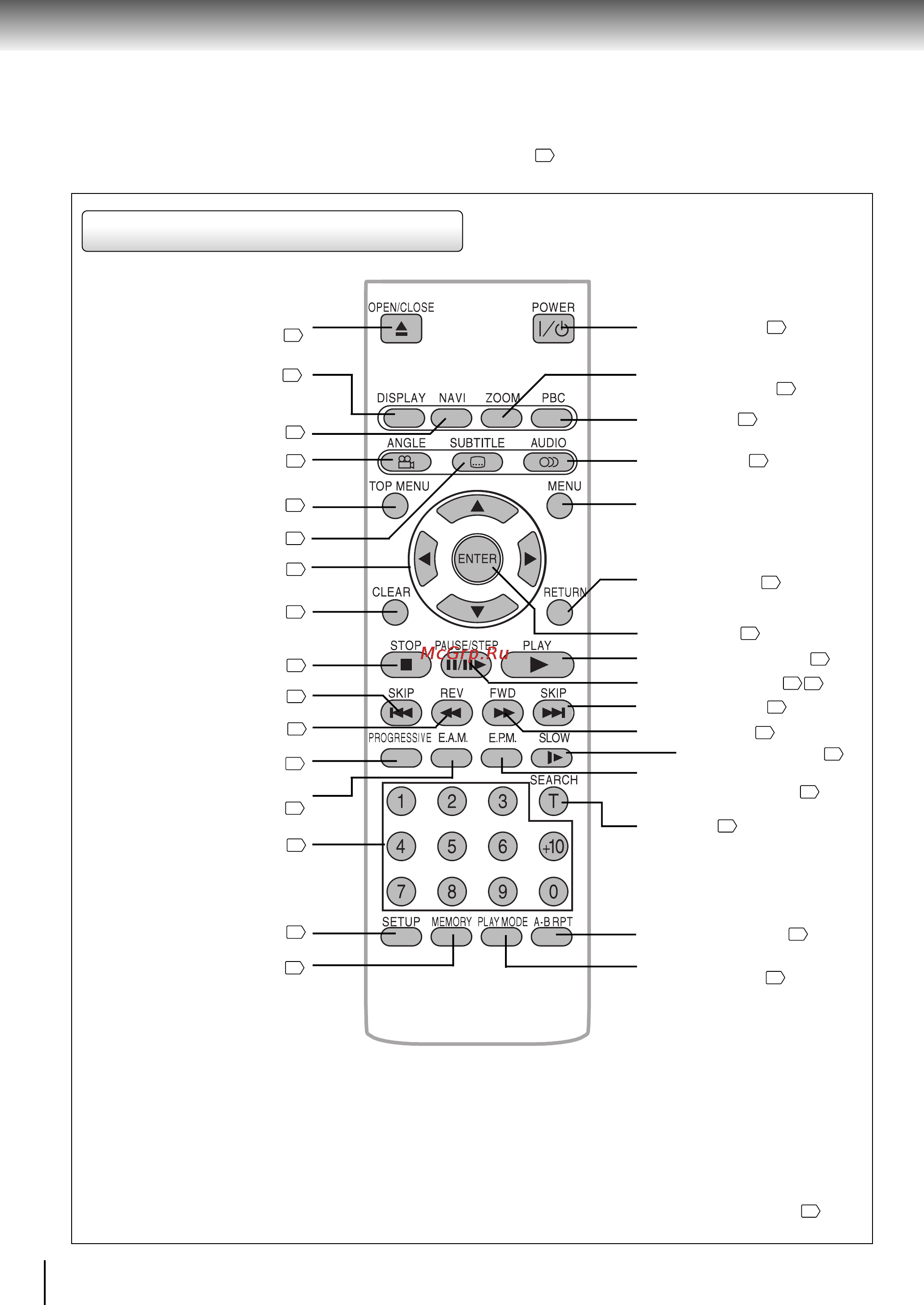 Toshiba SD-360SR [14/64] Обозначение кнопок и индикаторов продолжение