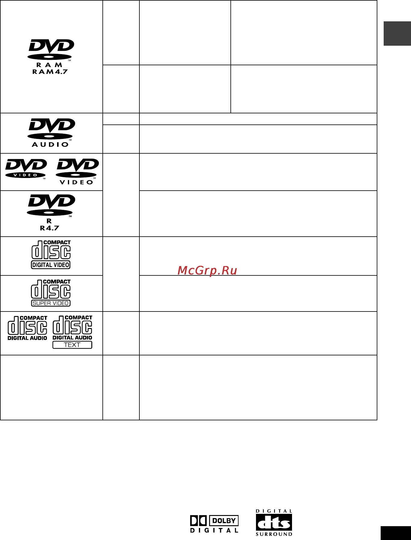 Panasonic DVD-LS55 [5/32] Диски которые могут воспроизводиться