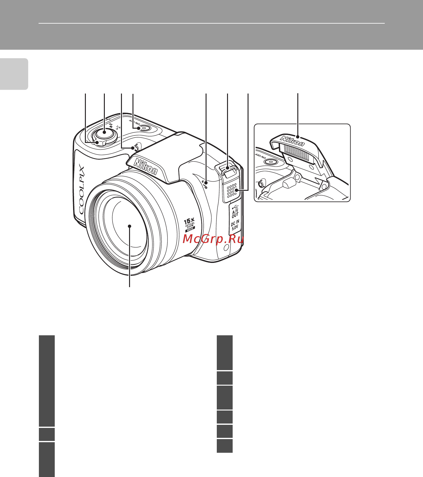 Nikon Coolpix L100 [16/148] Основные части фотокамеры