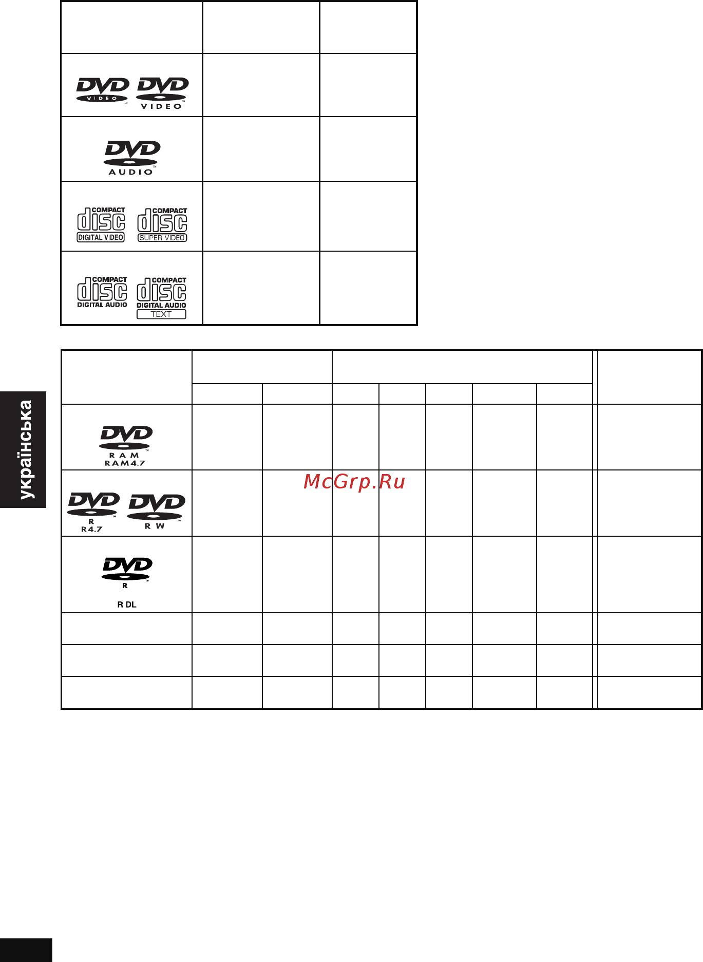 Panasonic DVD-LX97 EE-S [42/76] Диски придатні для відтворення