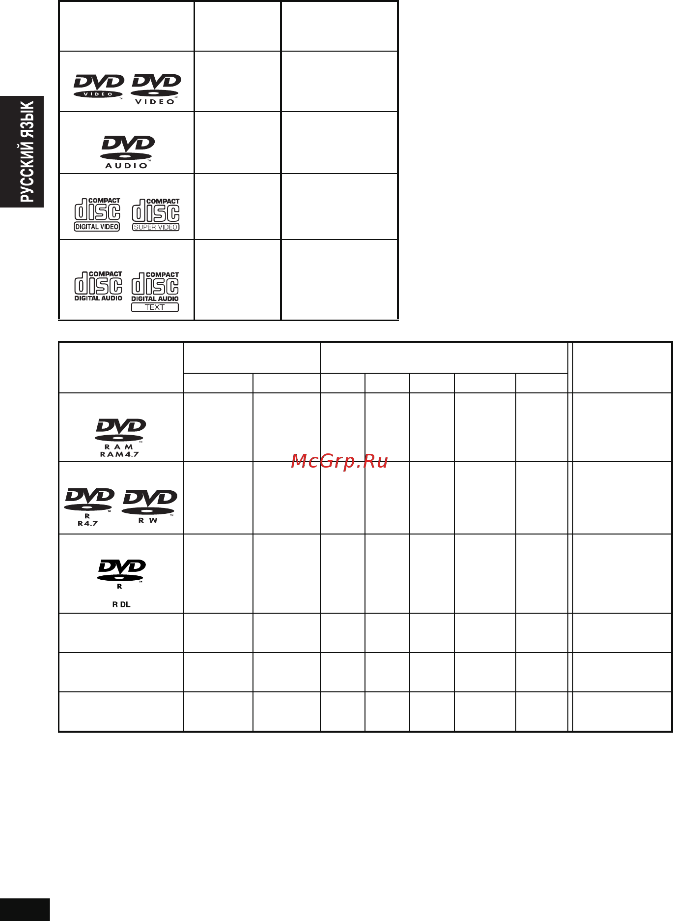 Panasonic DVD-LX97 EE-S [6/76] Диски которые могут воспроизводиться