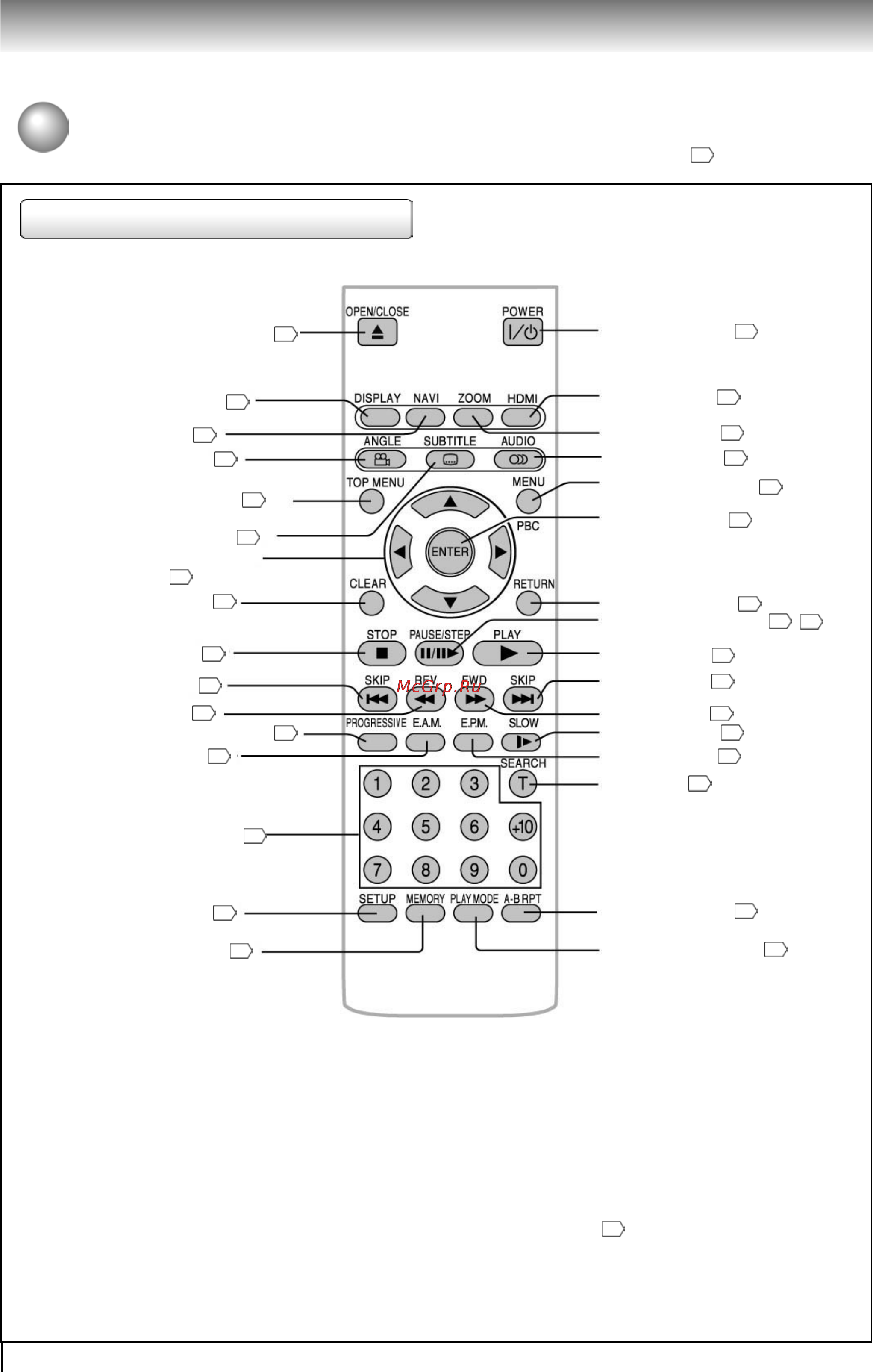 Toshiba SD-350ESB [14/66] Зор средств управления