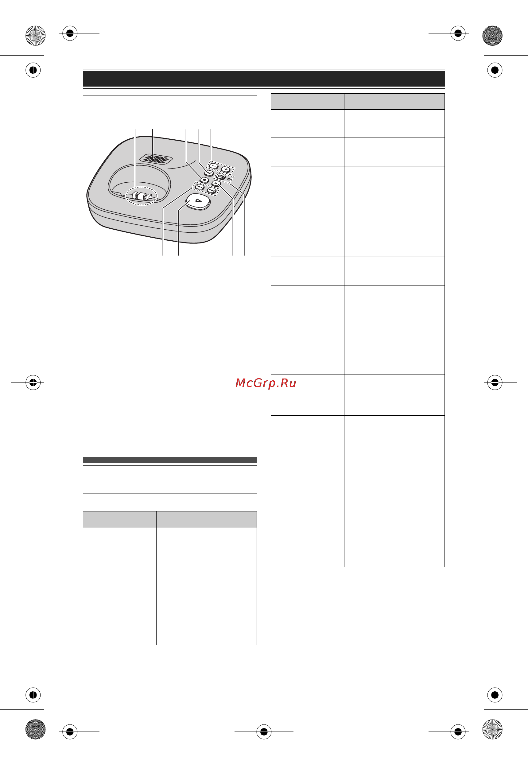 Panasonic KX-TG5521RUB [12/60] Дисплей
