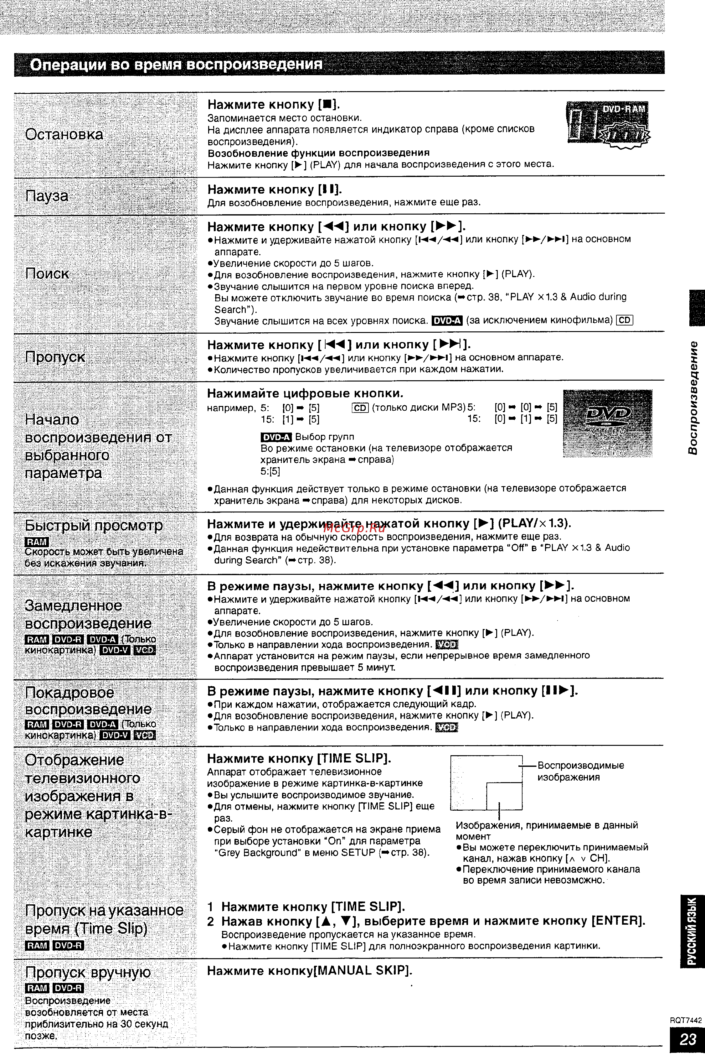 Panasonic DMR-E55 [23/50] Операции во время воспроизведения