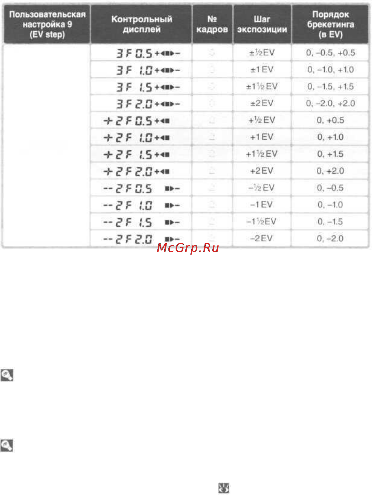 Nikon Coolpix D70 Инструкция по эксплуатации онлайн [101/218] 29576
