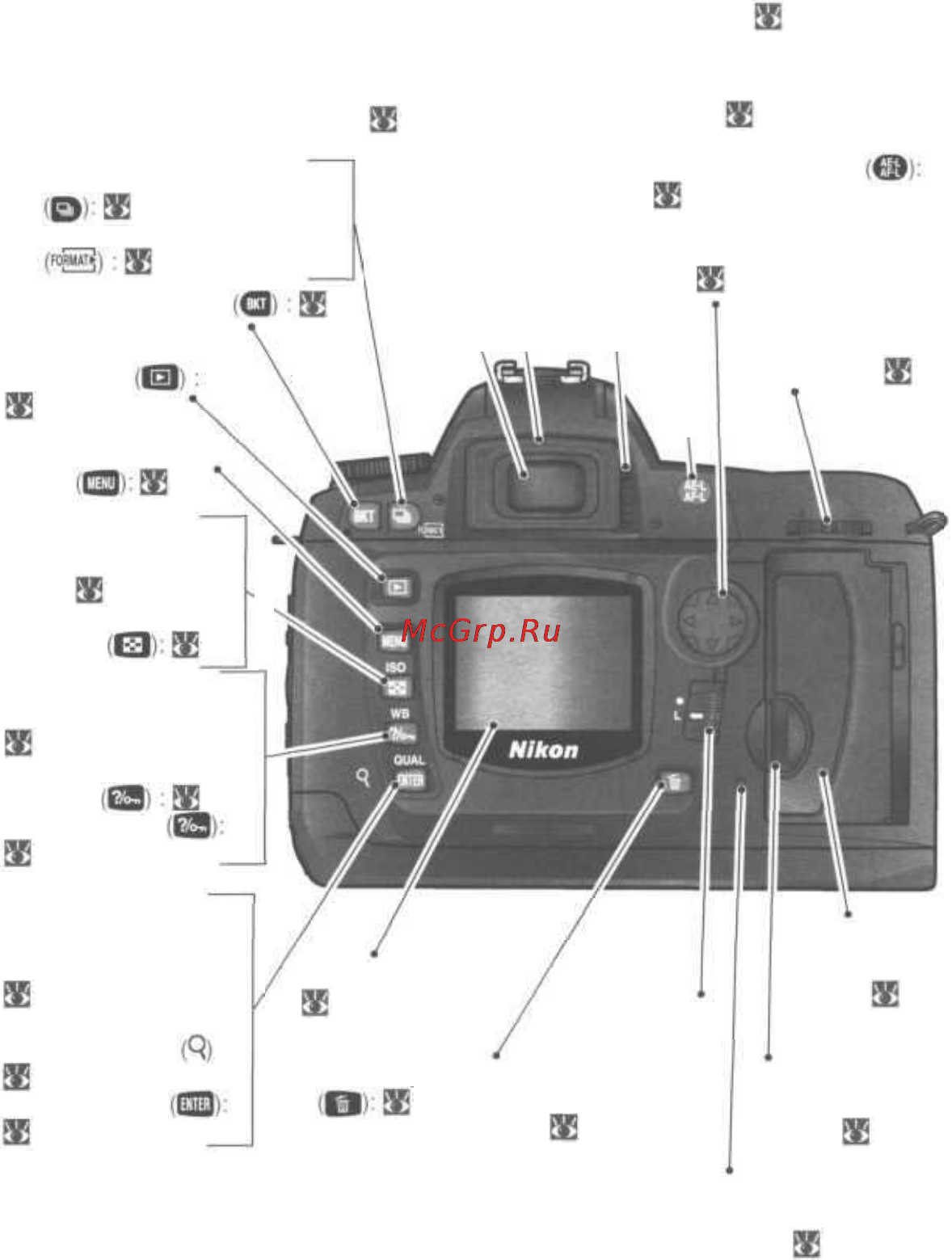 Nikon Coolpix D70 [15/218] Кнопка увеличения