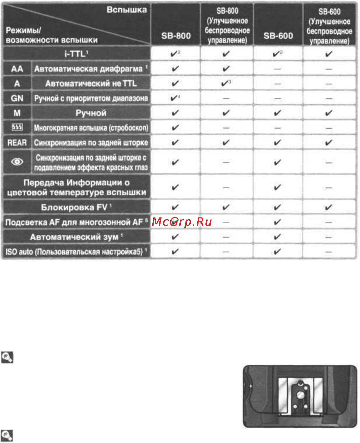 Nikon Coolpix D70 [197/218] Со вспышками sb 800 и sb 600 доступны следующие функции