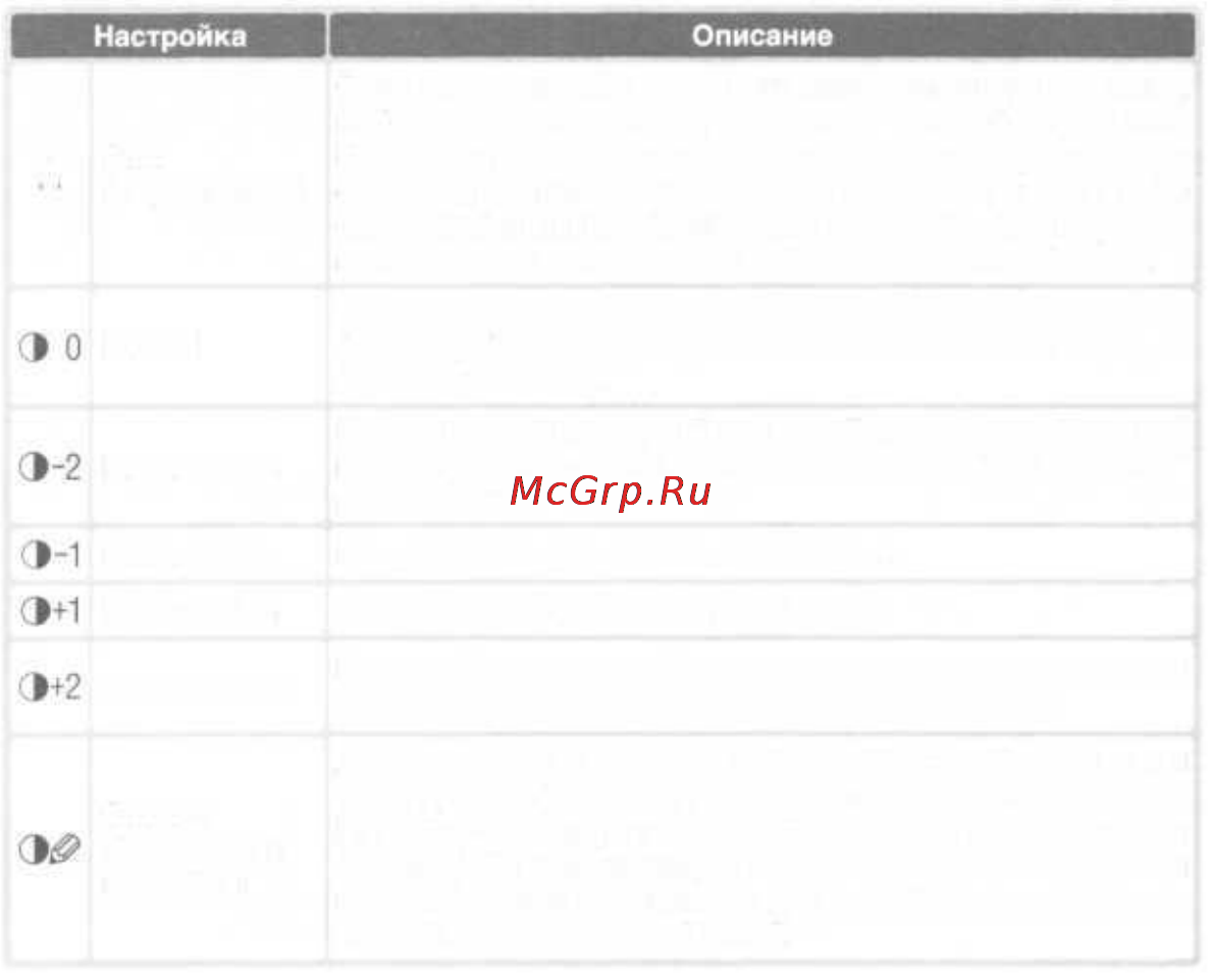 Nikon Coolpix D70 [68/218] Настройка контраста tone сотр