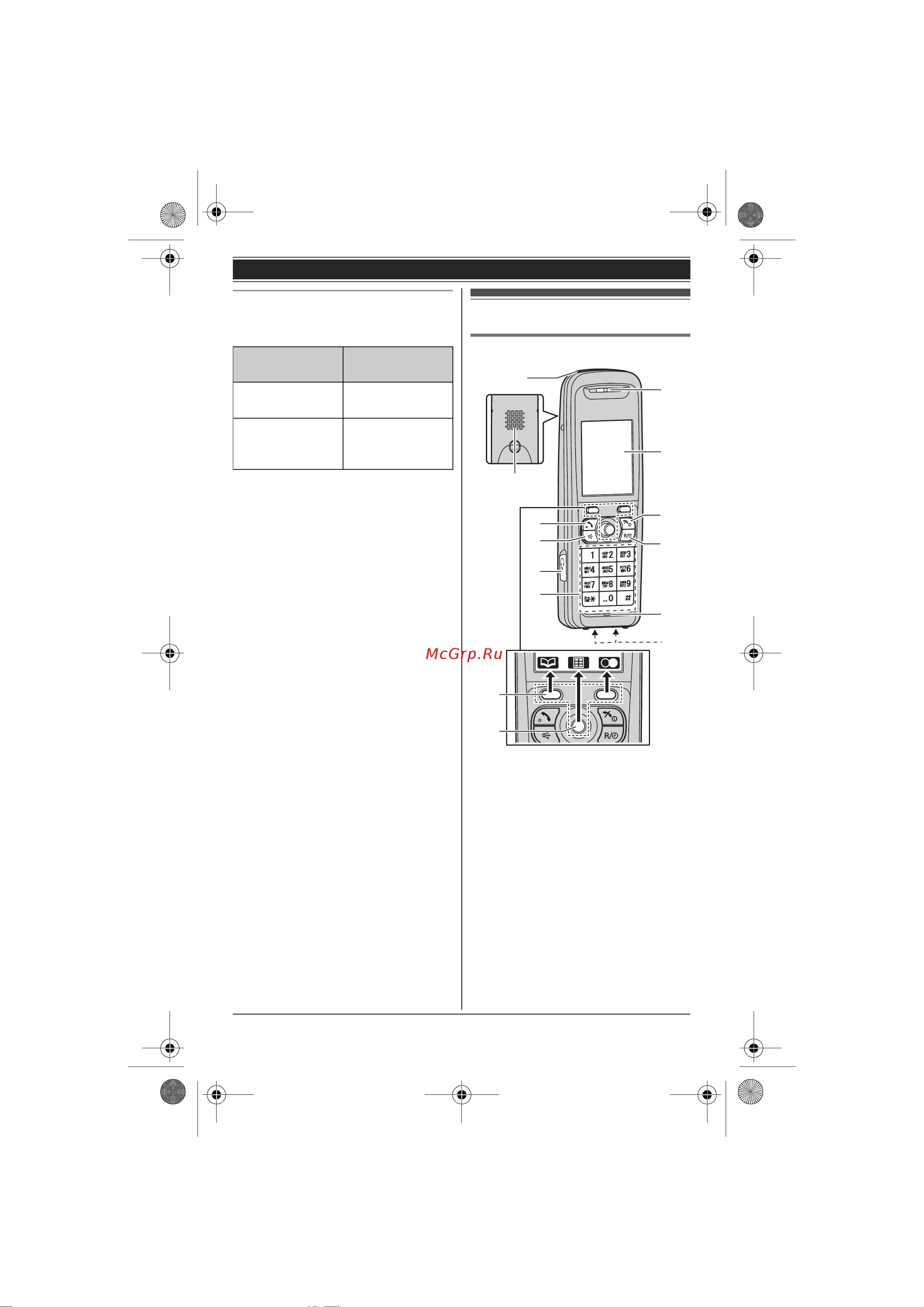 Panasonic KX-TG8411 RU-N [10/68] Трубка