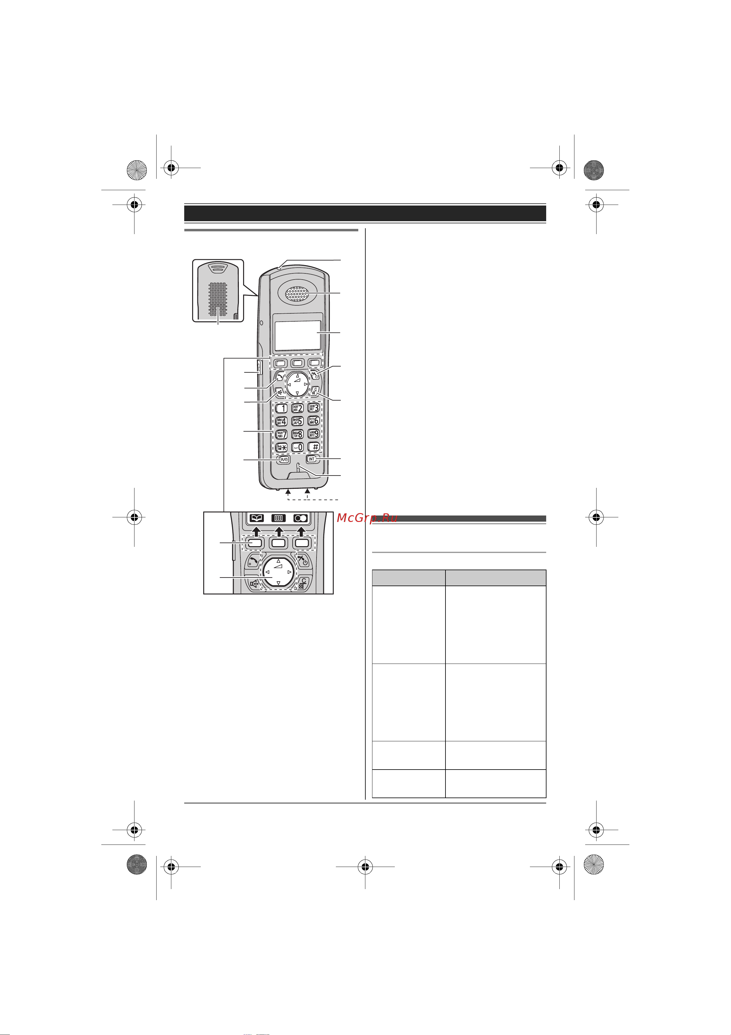 Panasonic KX-TG6481RUT [12/56] Äèñïëåé