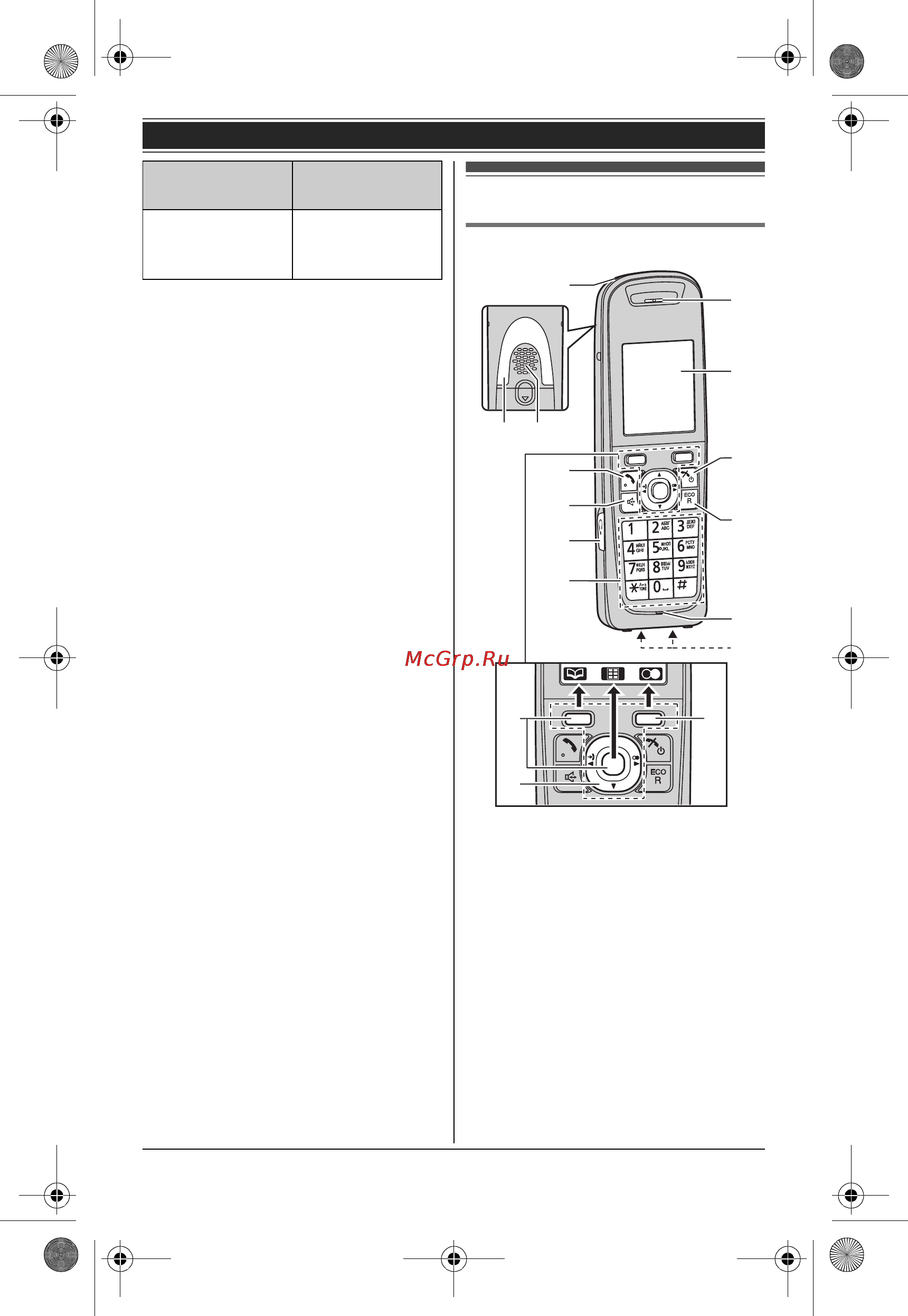 Panasonic KX-TG8521RUB [10/72] Органы управления