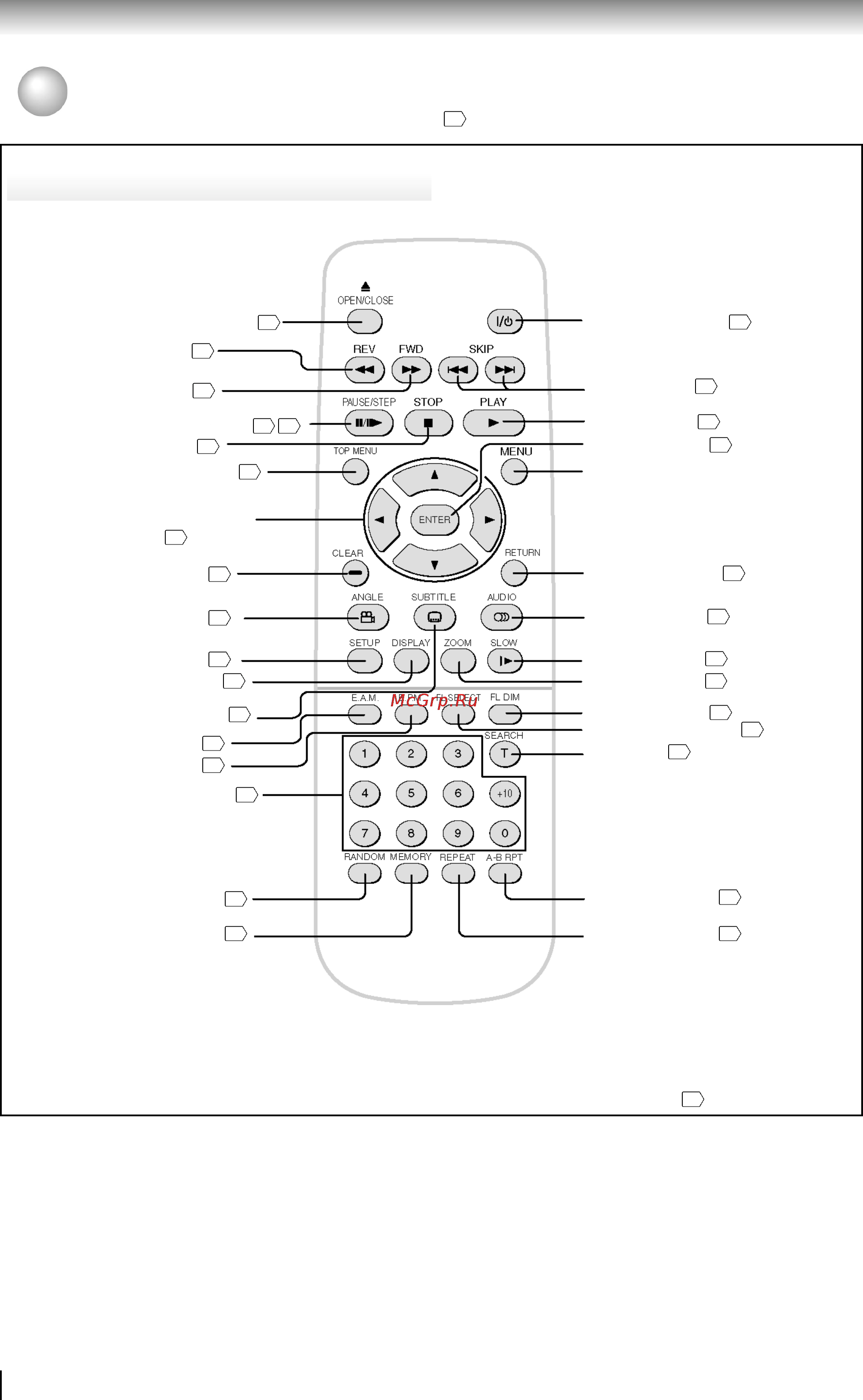Toshiba SD-330ESB [14/72] Пульт дистанционного управления